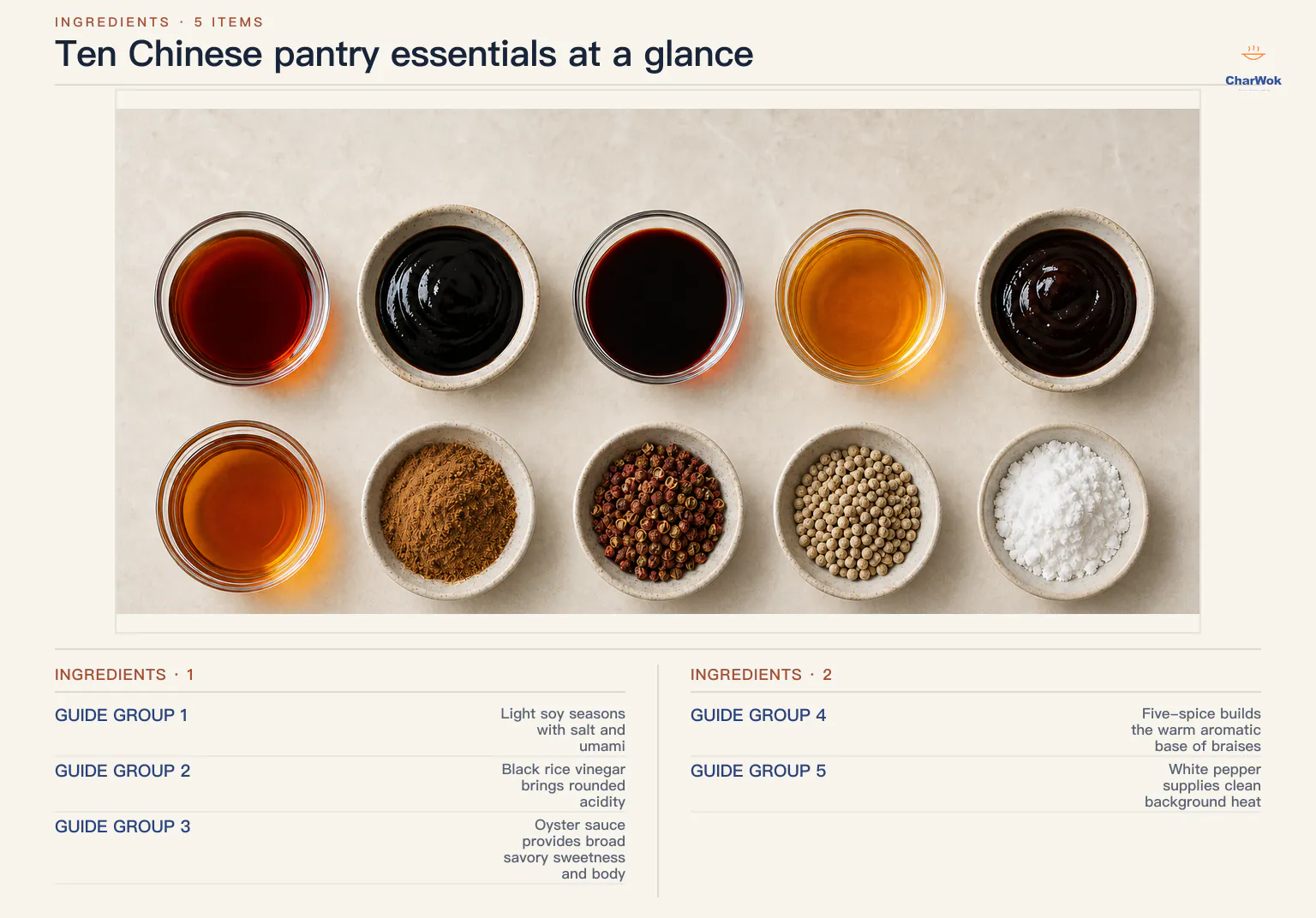 English overview labeling ten Chinese pantry essentials: light soy, dark soy, black rice vinegar, Shaoxing wine, oyster sauce, toasted sesame oil, five-spice powder, Sichuan peppercorns, white pepper, and cornstarch