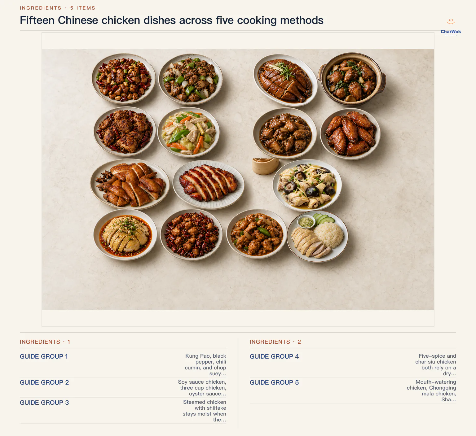 English overview grouping fifteen Chinese chicken dishes into high-heat stir-fries, soy-braised and glazed dishes, roasts, steamed chicken, and cold, crisp, or one-pot dishes