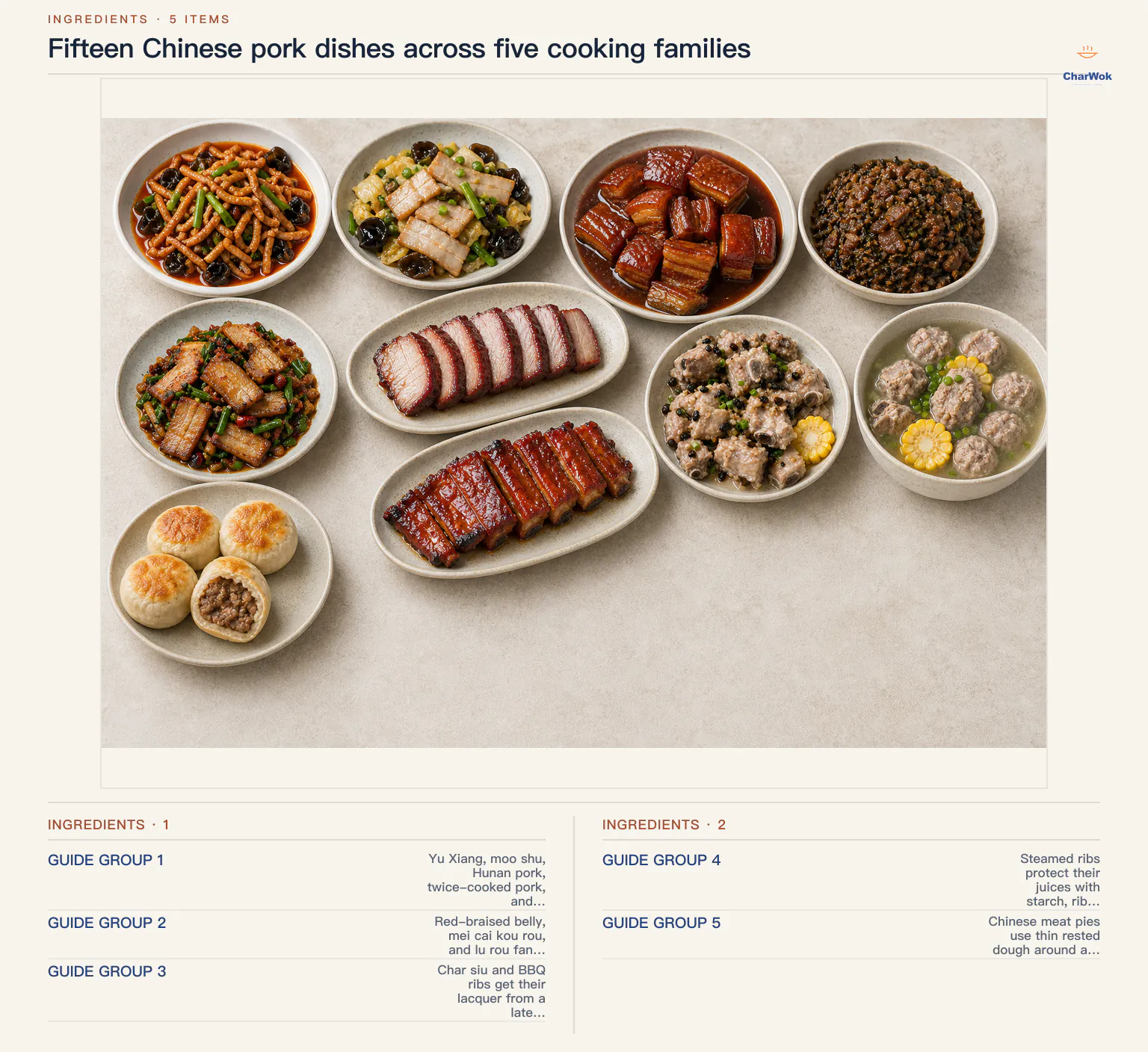 English overview grouping fifteen Chinese pork dishes into high-heat pork, slow braises, char siu and ribs, steamed dishes with soup and meatballs, and filled breads