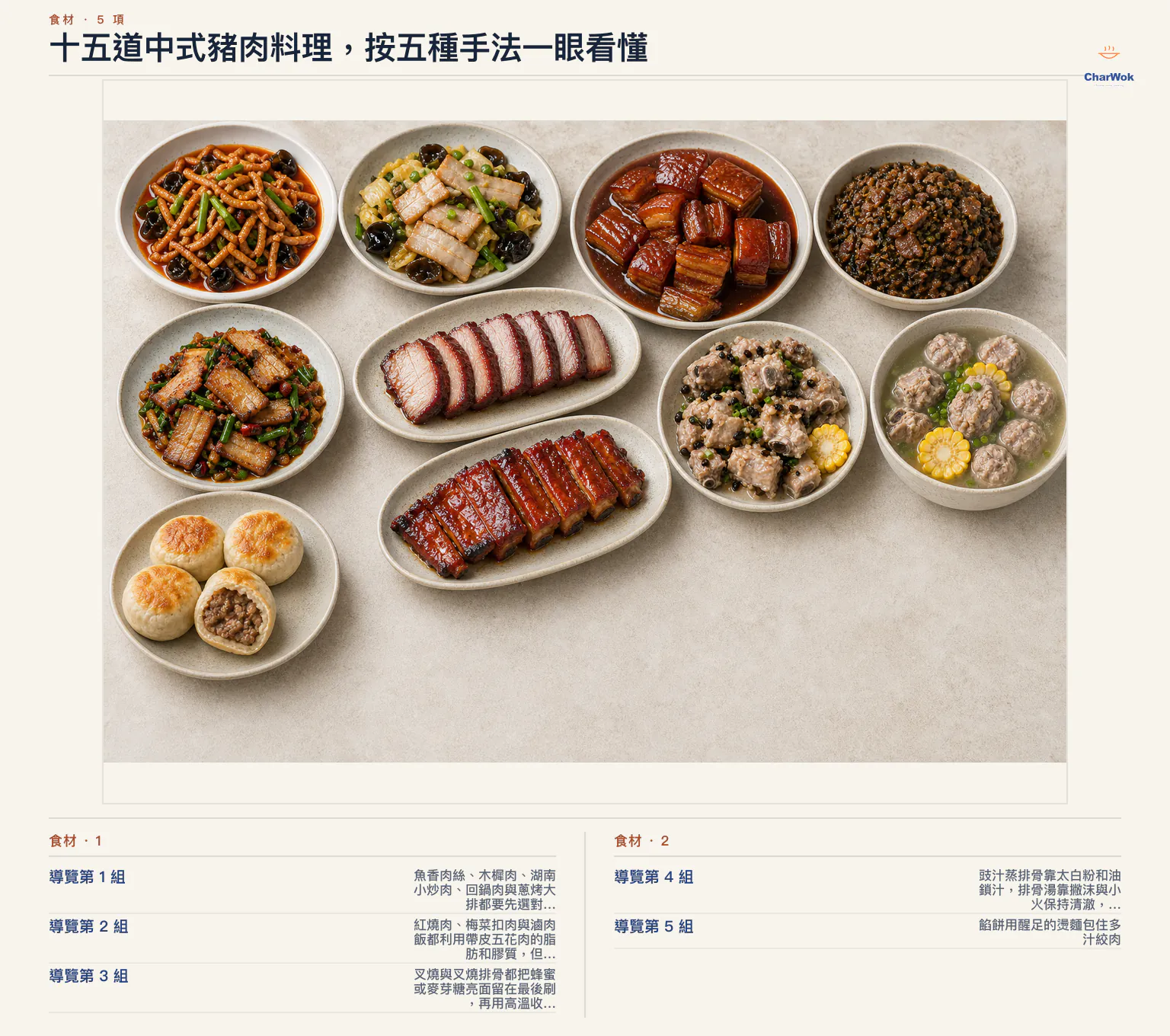 繁中總覽把十五道中式豬肉料理分成快炒與煎燜、慢燉收汁、叉燒與烤排骨、蒸煮與肉丸,以及麵食包餡五組