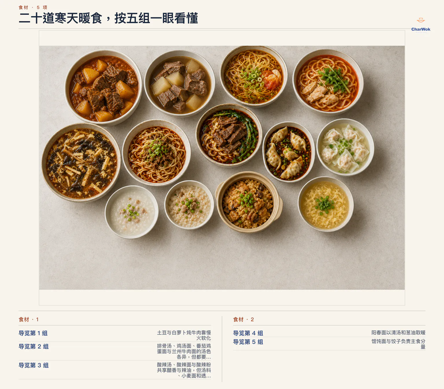 简中总览把本文列明的二十道寒天暖食分成牛肉暖锅、清汤与汤面、酸辣暖碗、阳春面与粥，以及馄饨饺子与快汤五组