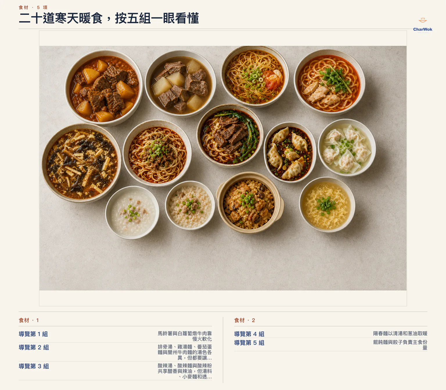繁中總覽把本文明列的二十道寒天暖食分成牛肉暖鍋、清湯與湯麵、酸辣暖碗、陽春麵與粥,以及餛飩餃子與快湯五組