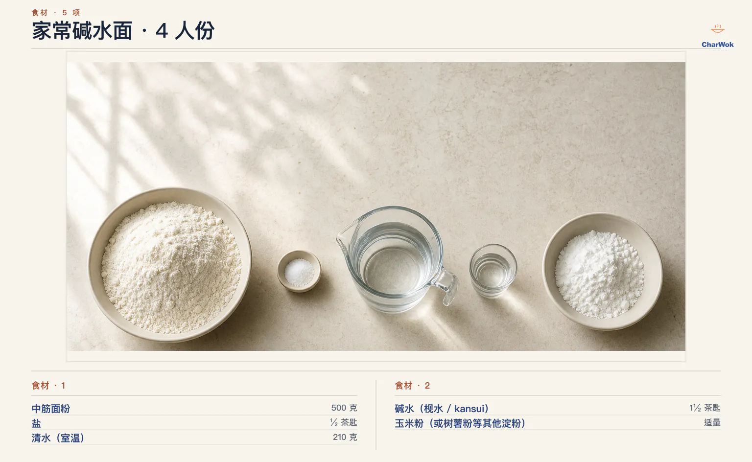 家常碱水面简中食材图：500 克中筋面粉、半茶匙盐、210 克室温清水、1 又 1/2 茶匙碱水，以及防粘用玉米淀粉