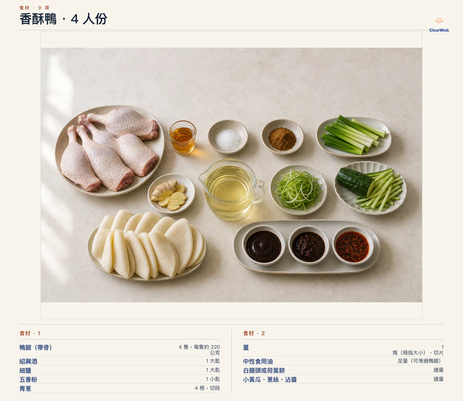 香酥鴨繁中食材圖：4 隻每隻約 220 公克的帶骨鴨腿、1 大匙紹興酒、1 大匙細鹽、1 小匙五香粉、4 根蔥、1 塊拇指大小老薑、足量中性食用油，以及適量白饅頭或荷葉餅、小黃瓜、蔥絲與蘸醬