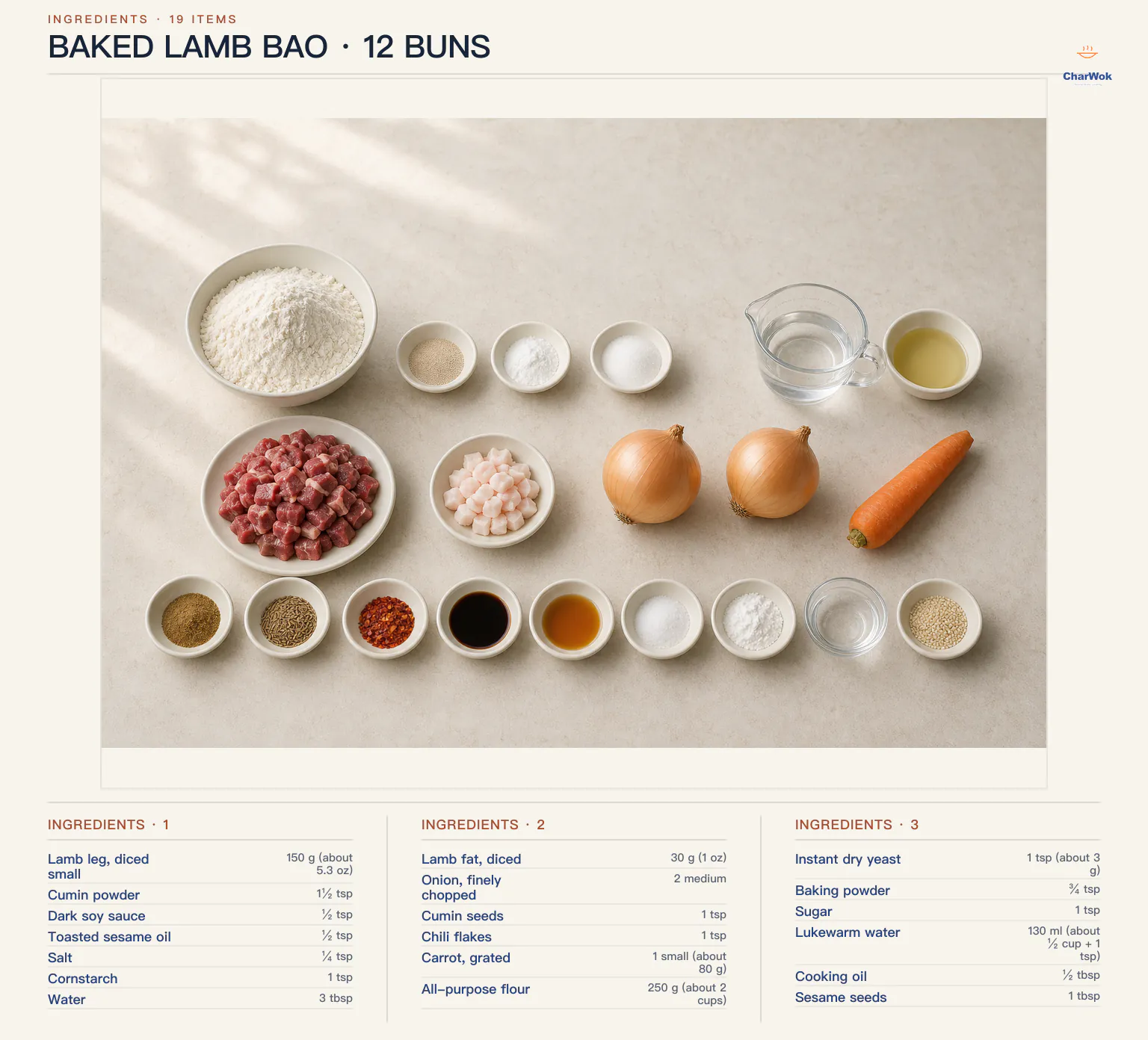 Baked lamb bao ingredients labeled in English: 150 g or 5.3 oz diced lamb leg, 1 and a half teaspoons cumin powder, half a teaspoon dark soy sauce, half a teaspoon toasted sesame oil, quarter teaspoon salt, 1 teaspoon cornstarch, 3 tablespoons water, 30 g or 1 oz diced lamb fat, 2 medium onions, 1 teaspoon cumin seeds, 1 teaspoon chili flakes, 1 small 80 g carrot, 250 g or about 2 cups all-purpose flour, 1 teaspoon or 3 g instant yeast, three-quarter teaspoon baking powder, 1 teaspoon sugar, 130 ml lukewarm water, half a tablespoon cooking oil, and 1 tablespoon white sesame seeds