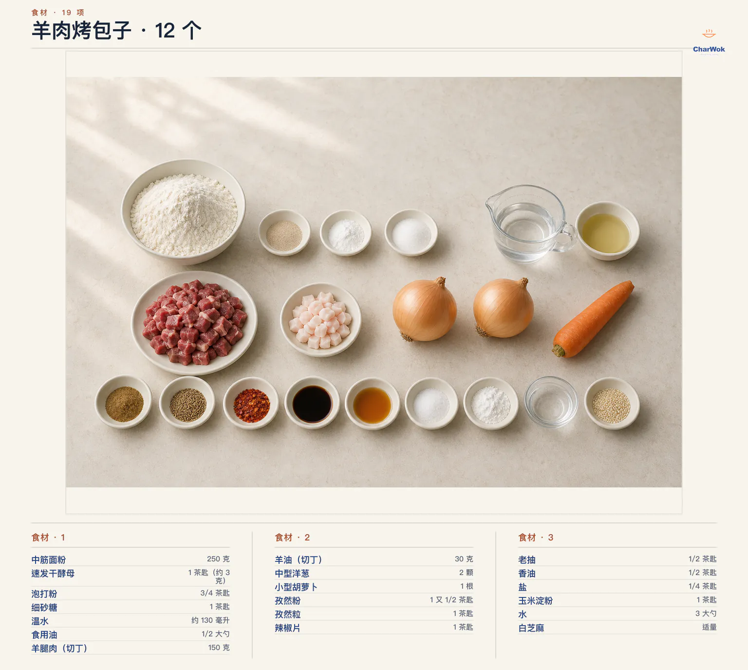 羊肉烤包子简中食材图：250 克中筋面粉、1 茶匙约 3 克速发干酵母、3/4 茶匙泡打粉、1 茶匙细砂糖、约 130 毫升温水、半大勺食用油、150 克羊腿肉丁、30 克羊油丁、2 颗中型洋葱、1 根小型胡萝卜、1 又 1/2 茶匙孜然粉、1 茶匙孜然粒、1 茶匙辣椒片、半茶匙老抽、半茶匙香油、1/4 茶匙盐、1 茶匙玉米淀粉、3 大勺水与适量白芝麻