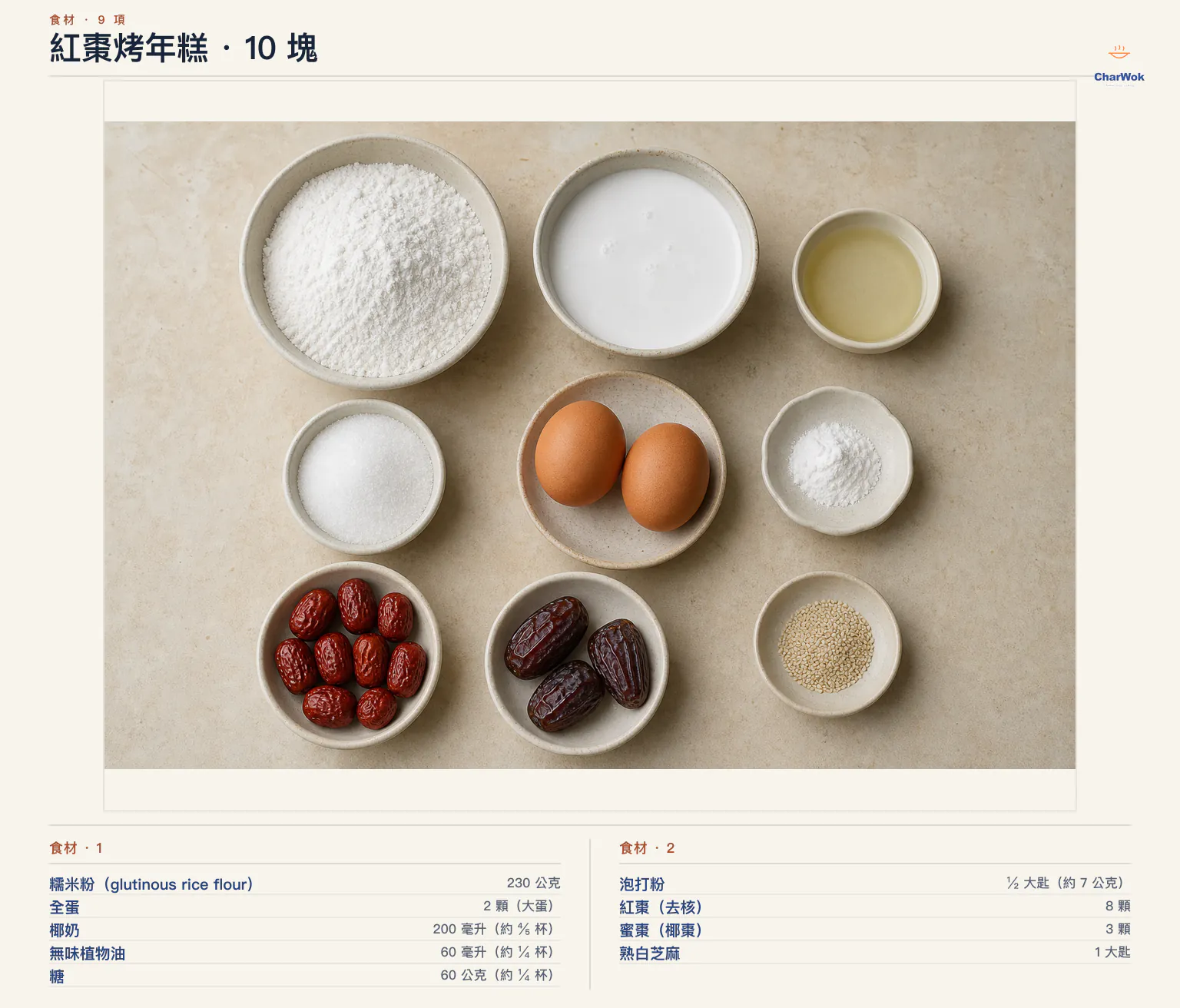 紅棗烤年糕繁中食材圖：230 公克糯米粉、2 顆大蛋、200 毫升約五分之四杯椰奶、60 毫升約四分之一杯無味植物油、60 公克約四分之一杯糖、半大匙約 7 公克泡打粉、8 顆去核紅棗、3 顆蜜棗或椰棗，以及 1 大匙熟白芝麻