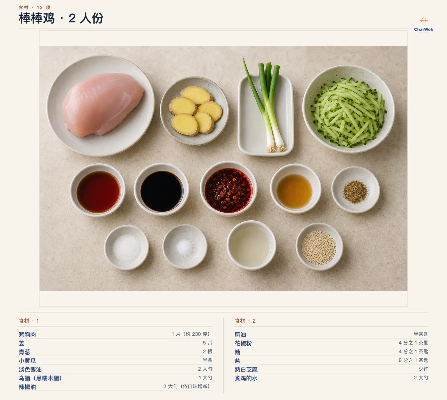 棒棒鸡简中材料图:鸡胸肉 1 片约 230 克、5 片姜、2 根青葱、半条小黄瓜、2 大勺煮鸡的水、2 大勺淡色酱油、1 大勺乌醋(黑糯米醋)、2 大勺辣椒油、半茶匙麻油、四分之一茶匙花椒粉、四分之一茶匙糖、八分之一茶匙盐与少许熟白芝麻