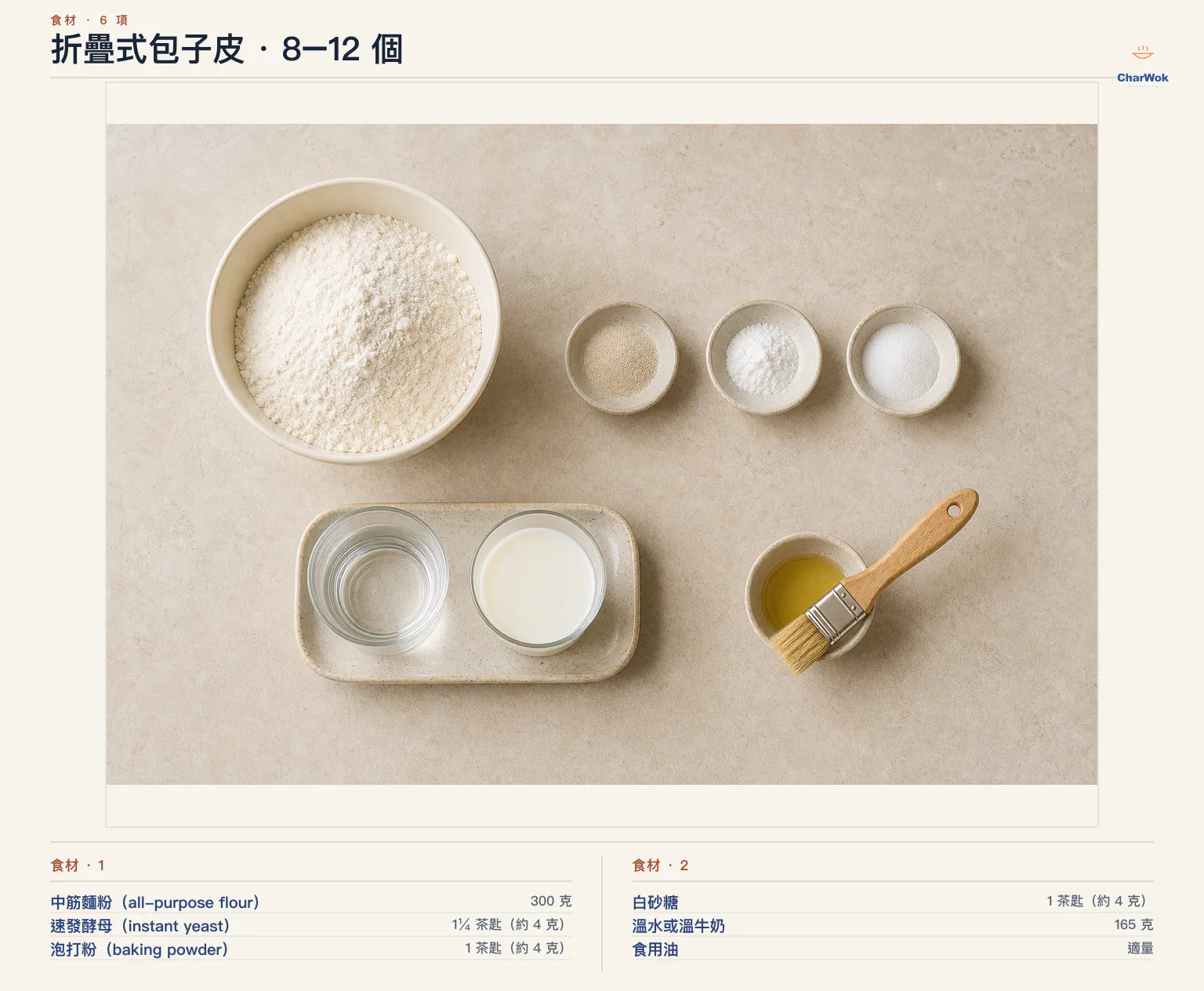 折疊式包子皮繁中食材圖:300 公克中筋麵粉、1¼ 茶匙約 4 公克速發酵母、1 茶匙約 4 公克泡打粉、1 茶匙約 4 公克白砂糖、165 公克溫水或溫牛奶,以及薄刷用食用油