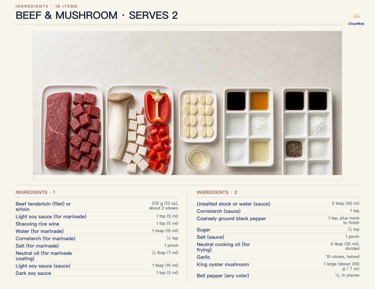 Beef and mushroom ingredients labeled in English: 370 g or 13 oz beef tenderloin, filet, or sirloin, about 2 steaks; 1 teaspoon light soy sauce, 1 teaspoon Shaoxing wine, 1 tablespoon water, half a teaspoon cornstarch, a pinch of salt, and half a tablespoon neutral oil for the marinade; 1 tablespoon light soy sauce, 1 teaspoon dark soy sauce, 3 tablespoons unsalted stock or water, 1 teaspoon cornstarch, 1 teaspoon coarse black pepper plus more to finish, quarter teaspoon sugar, and a pinch of salt for the sauce; 2 tablespoons divided neutral oil, 10 halved garlic cloves, 1 large 200 g or 7 oz king oyster mushroom, and half a bell pepper in any color