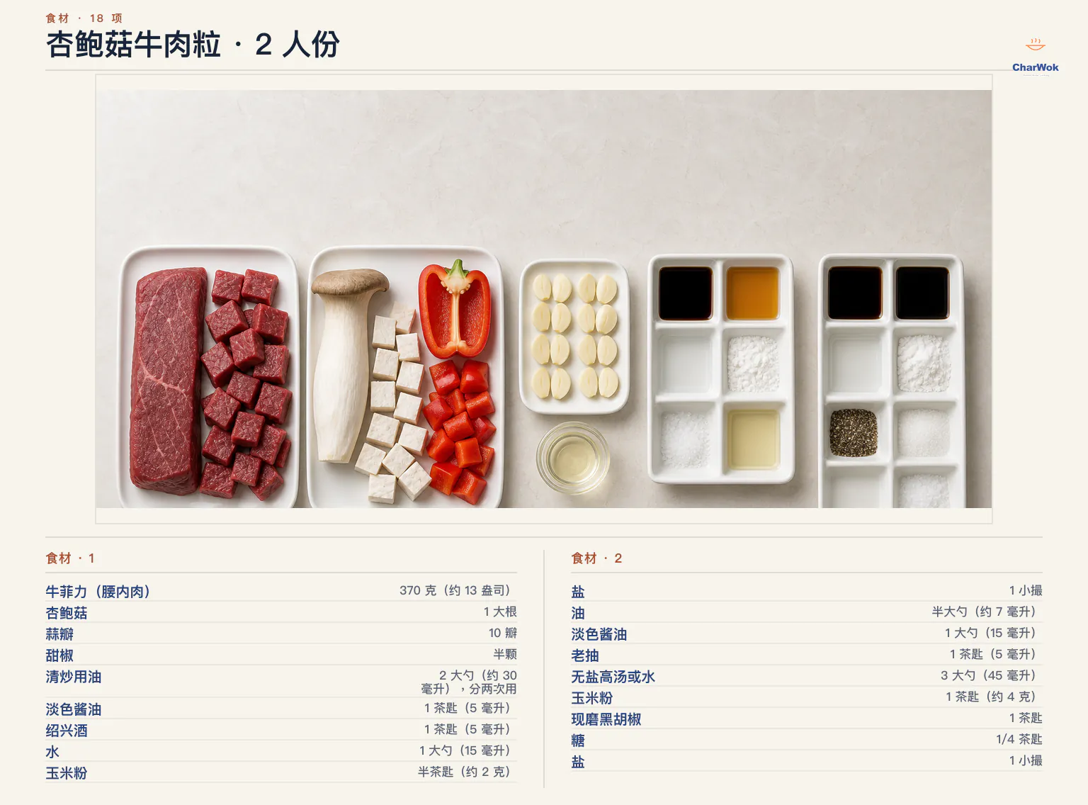 杏鲍菇牛肉粒简中食材图:370 克或 13 盎司约 2 块牛菲力或西冷;1 茶匙生抽、1 茶匙绍兴酒、1 大勺清水、半茶匙玉米粉、一小撮盐与半大勺中性油作腌料;1 大勺生抽、1 茶匙老抽、3 大勺无盐高汤或清水、1 茶匙玉米粉、1 茶匙粗黑胡椒并另留少许收尾、四分之一茶匙糖与一小撮盐作酱汁;分次使用的 2 大勺中性油、10 瓣对切蒜头、1 大根杏鲍菇与半个任意颜色甜椒