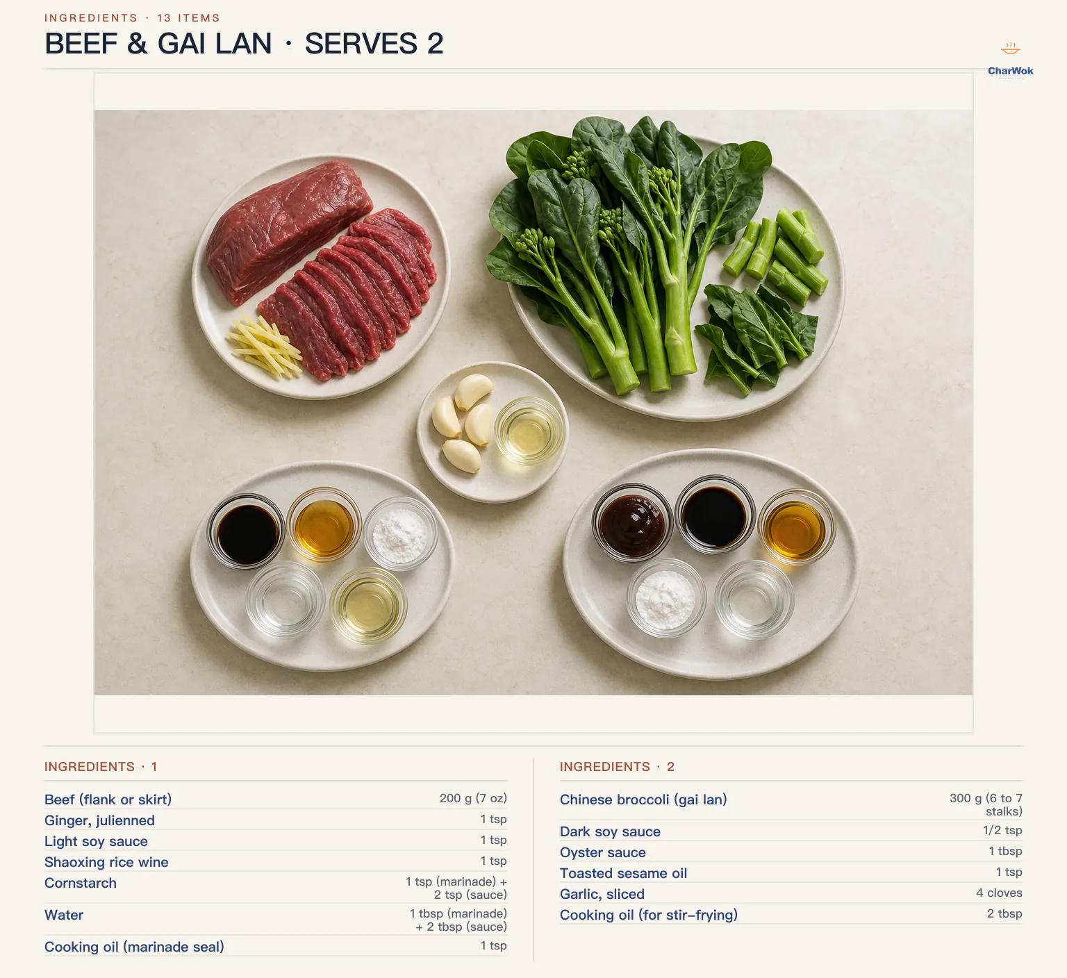 Beef and Chinese broccoli ingredients labeled in English: 200 g or 7 oz flank or skirt beef, 1 teaspoon julienned ginger, 1 teaspoon light soy sauce, 1 teaspoon Shaoxing wine, 1 teaspoon marinade cornstarch plus 2 teaspoons sauce cornstarch, 1 tablespoon marinade water plus 2 tablespoons sauce water or stock, 1 teaspoon marinade-sealing neutral oil, 300 g or 6 to 7 stalks Chinese broccoli, half a teaspoon dark soy sauce, 1 tablespoon oyster sauce, 1 teaspoon toasted sesame oil, 4 sliced garlic cloves, and 2 tablespoons divided stir-frying oil