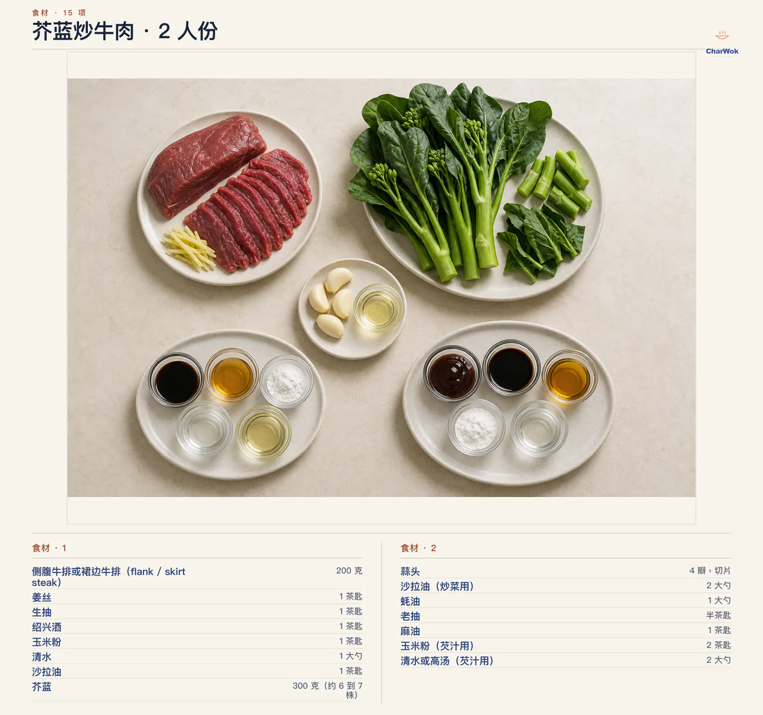 芥蓝炒牛肉简中食材图：200 克牛腹肉或裙边牛排、1 茶匙姜丝、1 茶匙生抽、1 茶匙绍兴酒、腌肉用 1 茶匙玉米粉、腌肉用 1 大勺清水、腌肉用 1 茶匙沙拉油、300 克约 6 到 7 株芥蓝、4 瓣蒜片、分次使用的 2 大勺炒菜沙拉油、1 大勺蚝油、半茶匙老抽、1 茶匙芝麻油、芡汁用 2 茶匙玉米粉，以及芡汁用 2 大勺清水或高汤