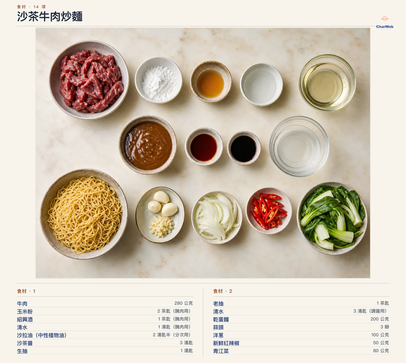 沙茶牛肉炒麵繁中食材圖：280 公克牛肉、玉米澱粉、紹興酒、醃肉水 1 大匙、中性油 2.5 大匙、沙茶醬 3 大匙、淡醬油與老抽、醬汁水 3 大匙、乾蛋麵 200 公克或熟麵 450 公克、3 瓣蒜、100 公克洋蔥、50 公克紅辣椒與 80 公克青江菜
