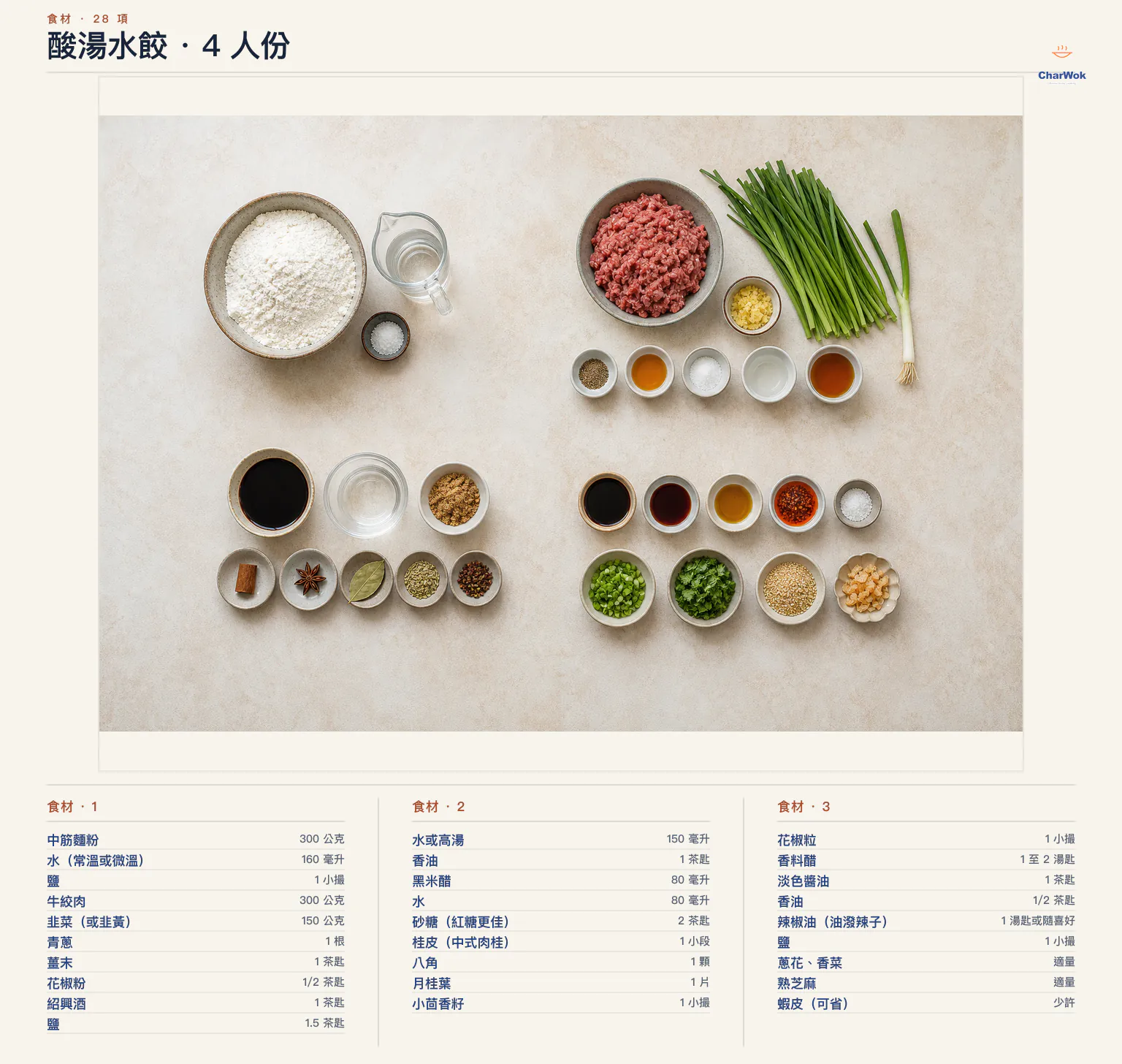 酸湯牛肉水餃繁中食材圖:水餃皮用 300 公克中筋麵粉、160 毫升常溫或微溫水與 1 小撮鹽;牛肉韭菜餡用 300 公克牛絞肉、150 公克韭菜或韭黃、1 根青蔥、1 茶匙薑末、半茶匙花椒粉、1 茶匙紹興酒、1.5 茶匙鹽、150 毫升水或高湯與 1 茶匙香油;香料醋用 80 毫升黑米醋、80 毫升水、2 茶匙砂糖、1 小段桂皮、1 顆八角、1 片月桂葉、1 小撮小茴香籽與 1 小撮花椒粒;每碗另用 1 至 2 湯匙香料醋、1 茶匙淡色醬油、半茶匙香油、1 湯匙或隨喜好辣椒油、1 小撮鹽、適量蔥花與香菜、適量熟芝麻,以及少許可省略的蝦皮