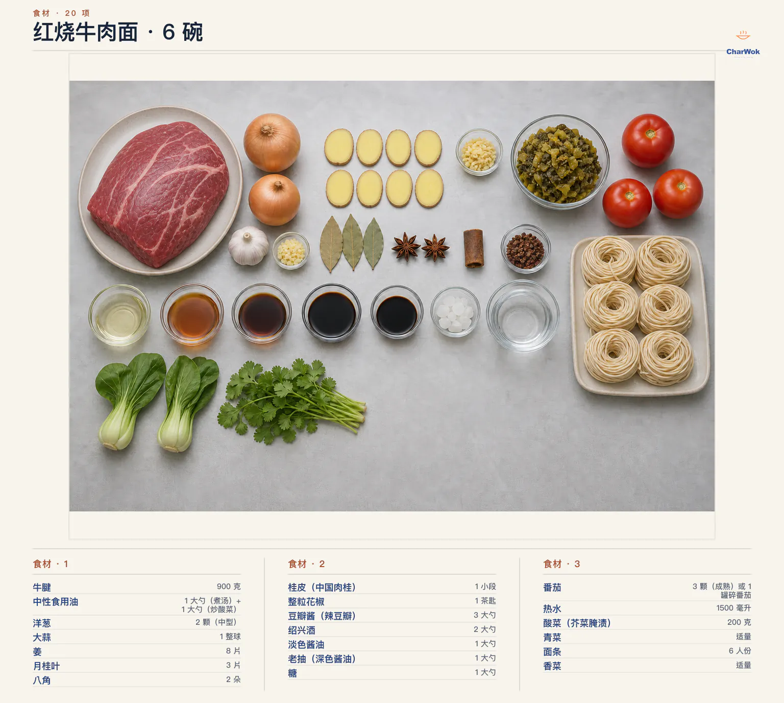 红烧牛肉面简中食材图：900 克牛腱、中性油、2 颗洋葱、1 整球大蒜、8 片姜、月桂叶、八角、桂皮、花椒、辣豆瓣酱、绍兴酒、淡色酱油、老抽、糖、3 颗番茄、1500 毫升热水、200 克酸菜、蒜末姜末、6 人份面条、青菜与香菜
