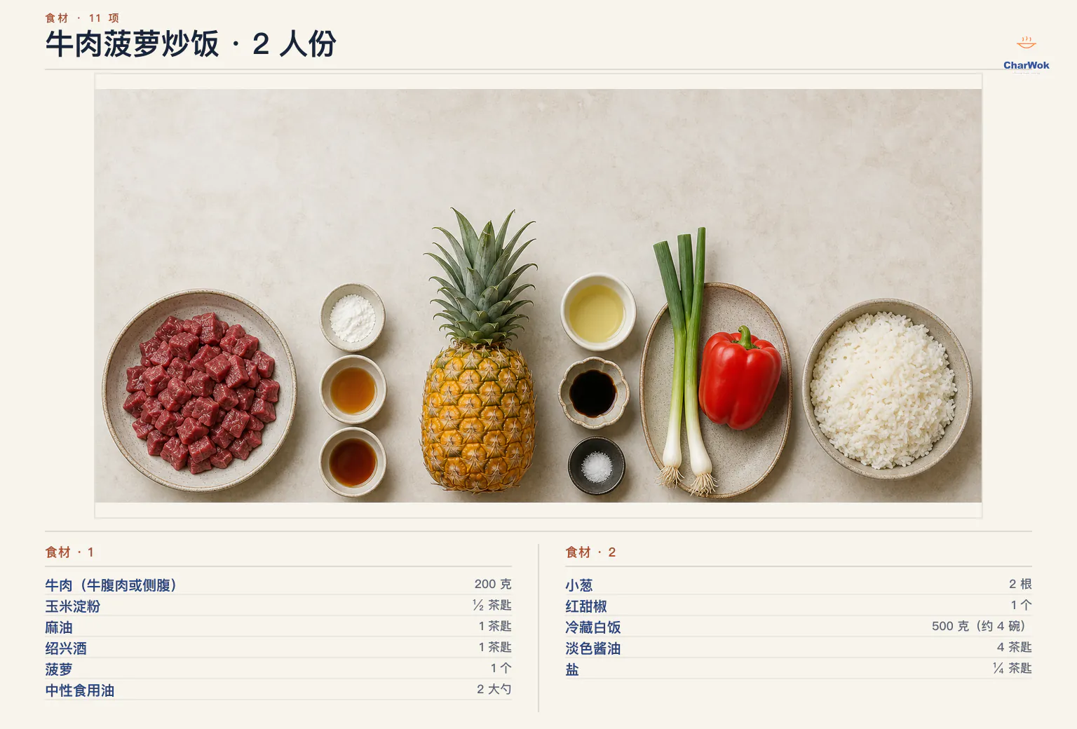 牛肉菠萝炒饭简中食材图：200 克逆纹切丁牛肉、半茶匙玉米淀粉、1 茶匙麻油、1 茶匙绍兴酒、1 个熟菠萝、2 大勺中性食用油、2 根小葱、1 个红甜椒、500 克或约 4 碗隔夜冷藏白饭、4 茶匙淡色酱油与四分之一茶匙盐
