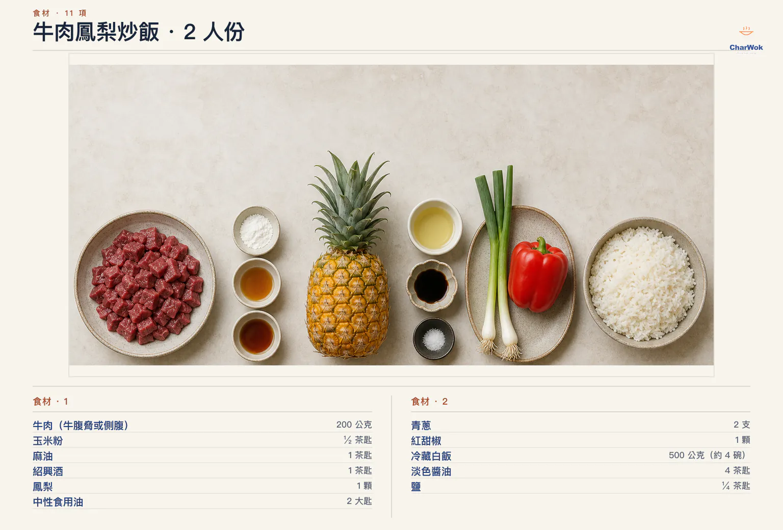 牛肉鳳梨炒飯繁中食材圖：200 公克逆紋切丁牛肉、半茶匙玉米粉、1 茶匙麻油、1 茶匙紹興酒、1 顆熟鳳梨、2 大匙中性食用油、2 支青蔥、1 顆紅甜椒、500 公克或約 4 碗隔夜冷藏白飯、4 茶匙淡色醬油與四分之一茶匙鹽