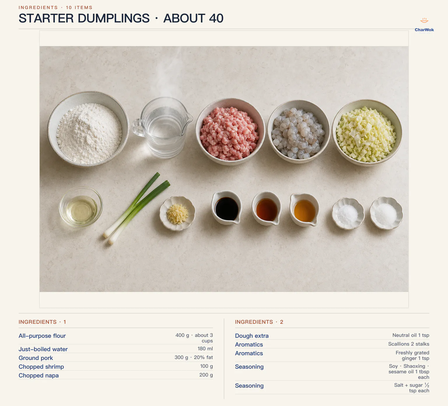 English starter dumpling ingredients for about 40 dumplings: 400 g or about 3 cups all-purpose flour, 180 ml just-boiled water, 1 teaspoon neutral oil, 300 g ground pork with 20 percent fat, 100 g chopped raw shrimp, 200 g chopped napa cabbage, 2 scallions, 1 teaspoon freshly grated ginger, 1 tablespoon each light soy sauce, Shaoxing wine, and toasted sesame oil, plus half a teaspoon each salt and sugar