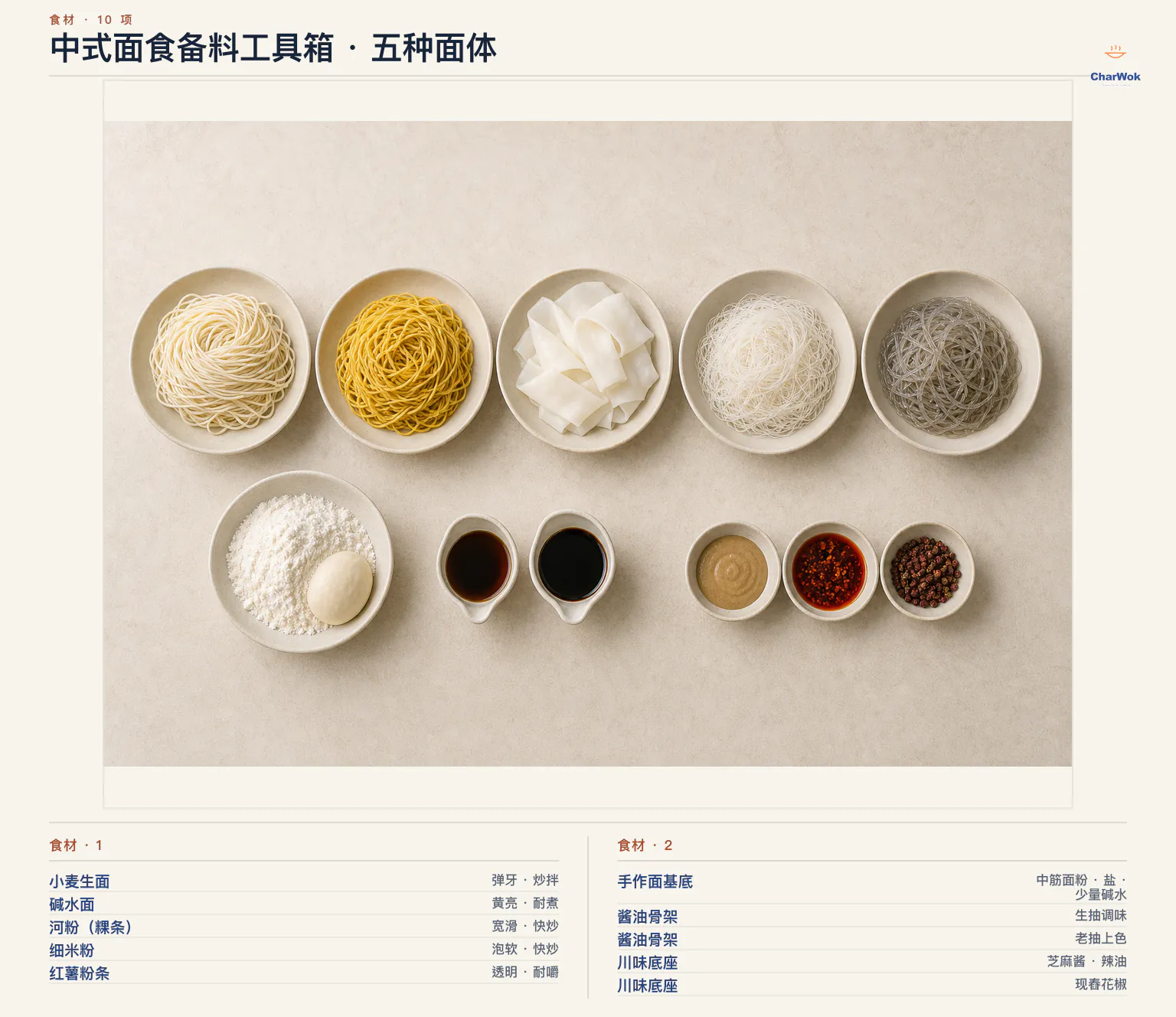 简中中式面食备料总览：小麦生面、黄色碱水面、宽河粉、细米粉、红薯粉条、中筋面粉与面团、分开盛放的生抽和老抽、芝麻酱、辣油与整粒花椒