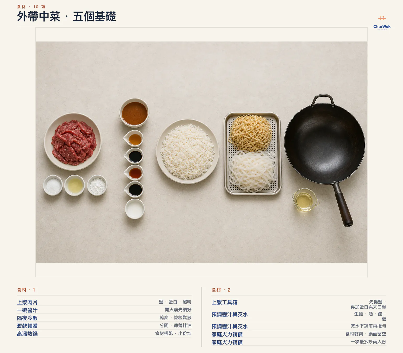 繁中外帶中菜五個基礎總覽:鹽、蛋白與太白粉搭配牛肉片,生抽、酒、醋與芡水預調醬汁,隔夜冷飯,瀝乾分開的小麥麵與米粉,以及中性油和留有空鍋面的熱炒鍋