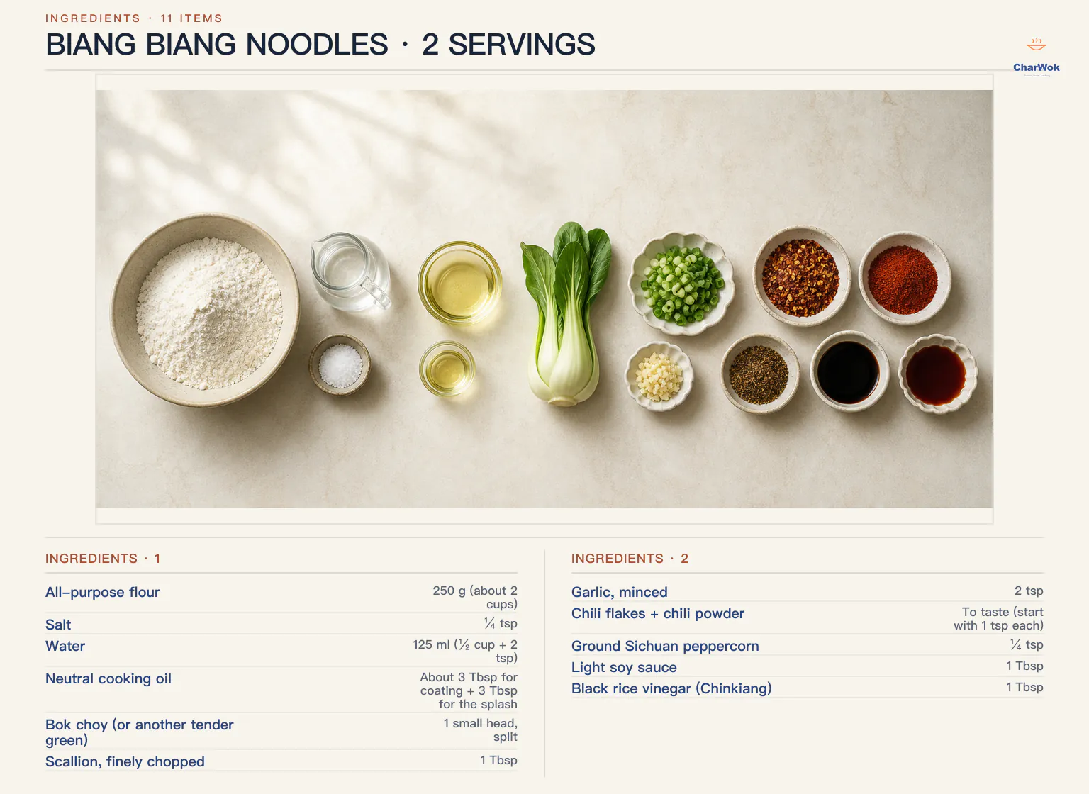 Biang biang noodle ingredients labeled in English: 250 g or about 2 cups all-purpose flour, 125 ml water, quarter teaspoon salt, about 3 tablespoons neutral oil for coating plus 3 tablespoons for the hot-oil splash, 1 small split bok choy, 1 tablespoon scallion, 2 teaspoons garlic, chili flakes and chili powder to taste starting with 1 teaspoon each, quarter teaspoon ground Sichuan pepper, 1 tablespoon light soy sauce, and 1 tablespoon black rice vinegar