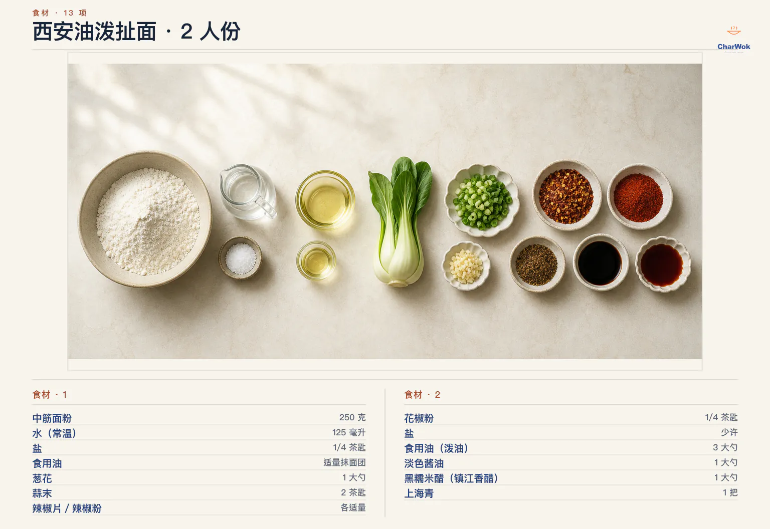 西安油泼扯面简中食材图:250 克中筋面粉、125 毫升常温水、1/4 茶匙盐、抹面团用适量食用油、1 大勺葱花、2 茶匙蒜末、各适量辣椒片与辣椒粉、1/4 茶匙花椒粉、少许盐、泼油用 3 大勺食用油、1 大勺淡色酱油、1 大勺黑糯米醋与 1 把上海青