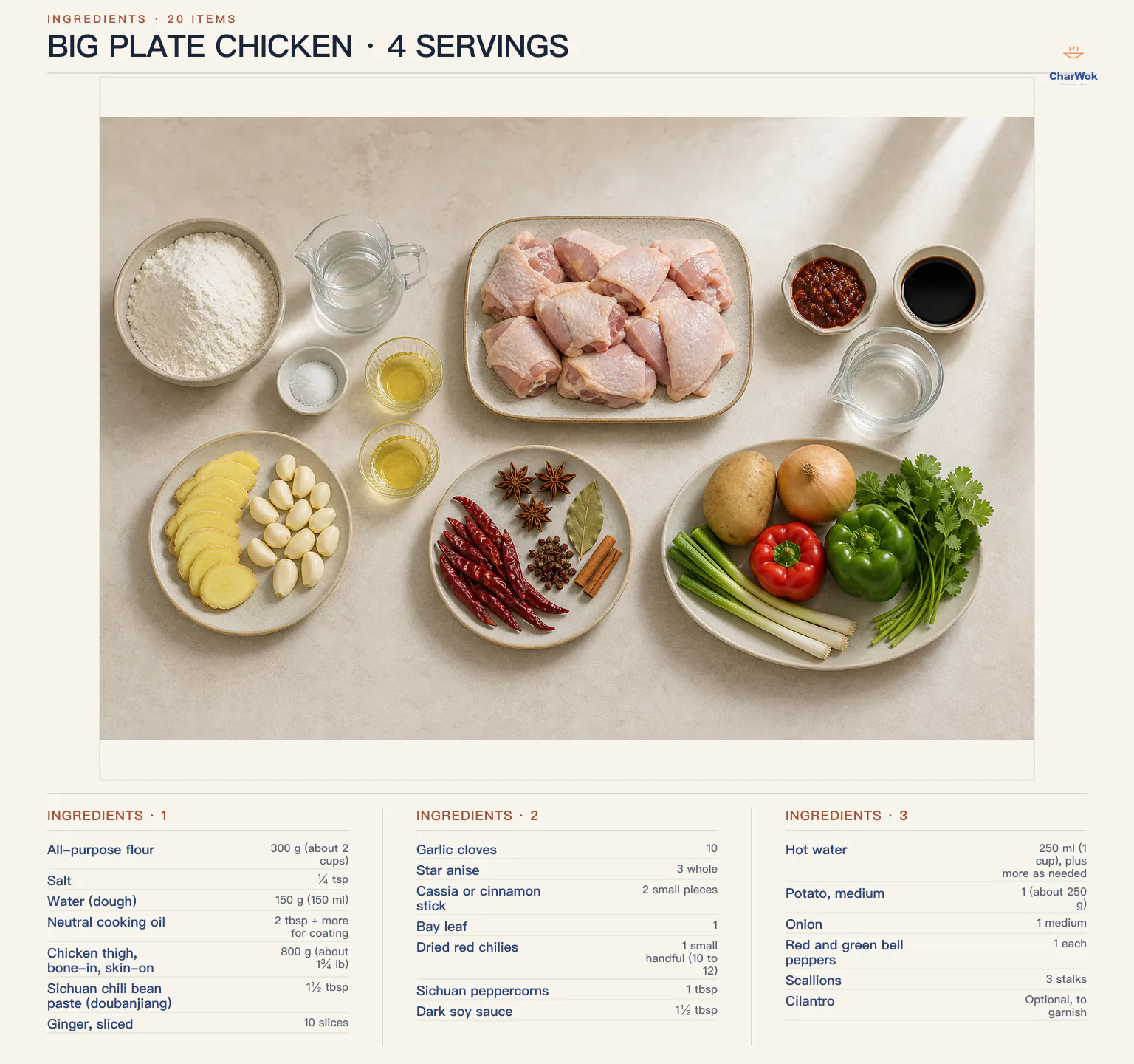Big Plate Chicken ingredients labeled in English: 300 g or about 2 cups all-purpose flour, quarter teaspoon salt, 150 ml room-temperature water, neutral oil for coating plus 2 tablespoons for stir-frying, 800 g or about 1 and three-quarter pounds bone-in skin-on chicken thigh, 1 and a half tablespoons doubanjiang, 10 ginger slices, 10 garlic cloves, 3 star anise, 2 small cassia sticks, 1 bay leaf, 10 to 12 dried red chilies, 1 tablespoon Sichuan peppercorns, 1 and a half tablespoons dark soy sauce, 250 ml or 1 cup hot water plus more if needed, 1 medium potato, 1 medium onion, 1 red bell pepper, 1 green bell pepper, 3 scallions, and optional cilantro