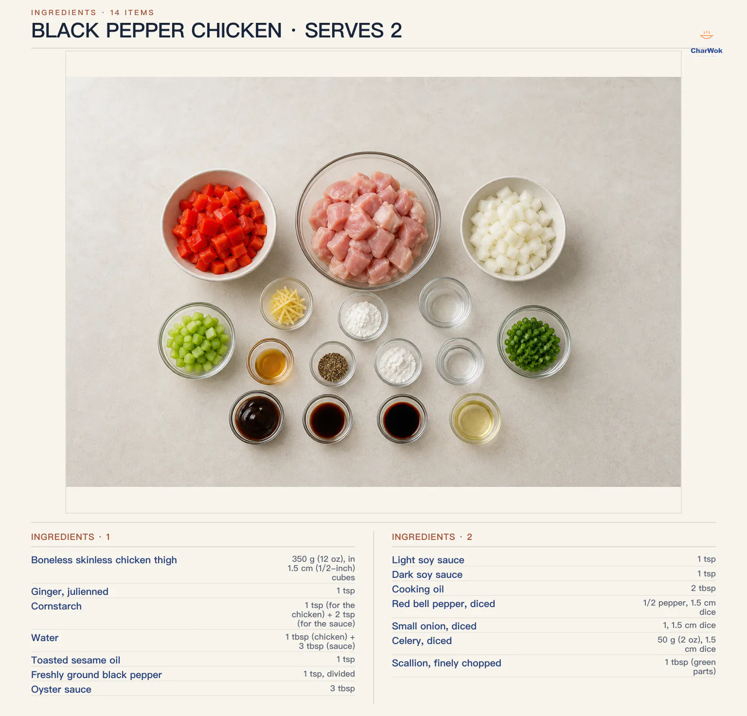 Black pepper chicken ingredients labeled in English: 350 g or 12 oz boneless skinless chicken thigh cut into 1.5 cm cubes, 1 teaspoon julienned ginger, 1 teaspoon cornstarch and 1 tablespoon water for the chicken, 1 teaspoon toasted sesame oil, 1 teaspoon freshly ground black pepper divided, 2 teaspoons cornstarch and 3 tablespoons water for the sauce, 3 tablespoons oyster sauce, 1 teaspoon light soy sauce, 1 teaspoon dark soy sauce, 2 tablespoons cooking oil, half a diced red bell pepper, 1 small diced onion, 50 g or 2 oz diced celery, and 1 tablespoon chopped scallion greens