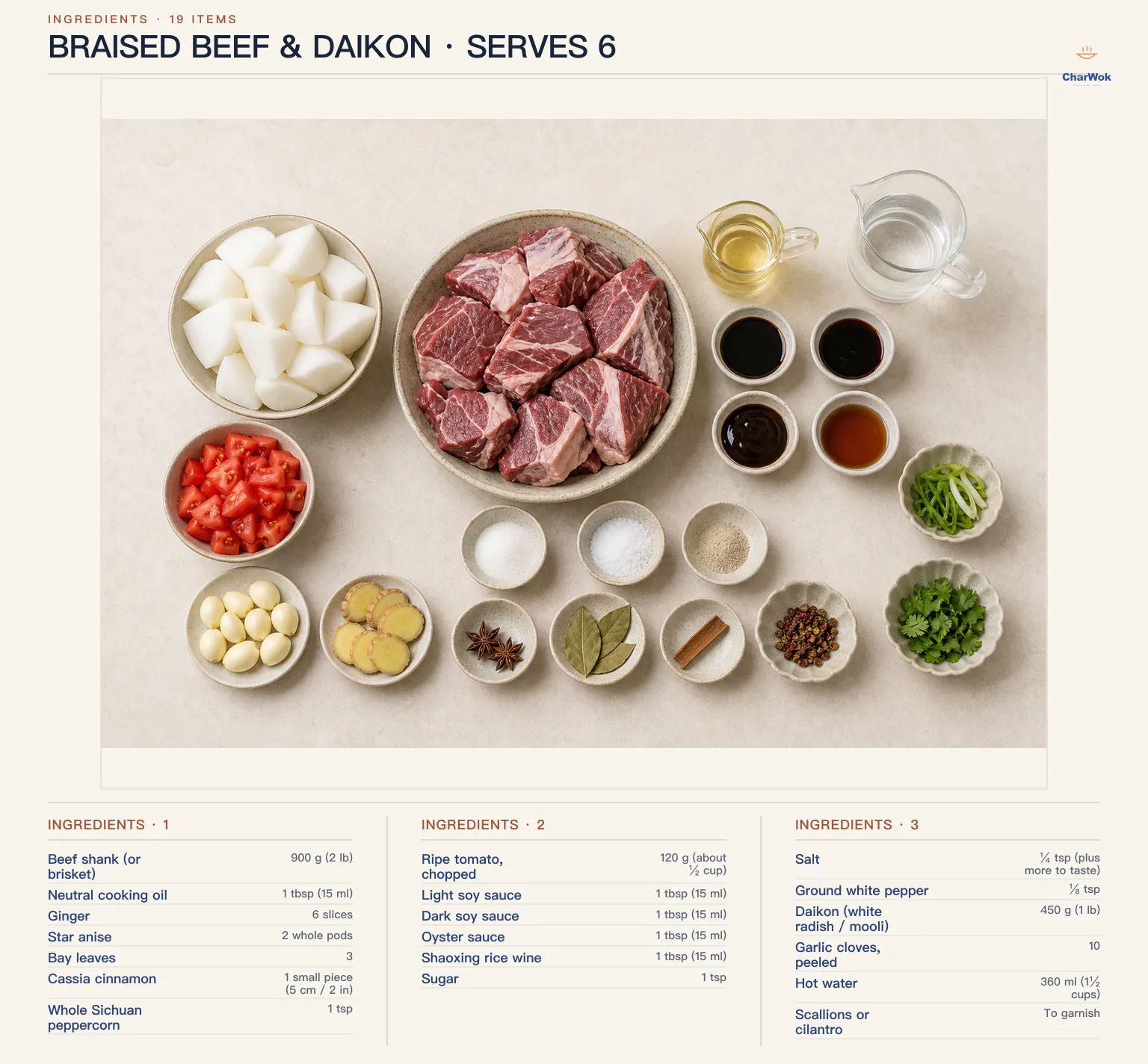 Braised beef with daikon ingredients labeled in English: 900 g or 2 lb beef shank or brisket, 1 tablespoon or 15 ml neutral oil, 6 ginger slices, 2 star anise, 3 bay leaves, 1 cassia piece about 5 cm or 2 inches, 1 teaspoon Sichuan peppercorn, 120 g or about half a cup chopped ripe tomato, 1 tablespoon each light soy sauce, dark soy sauce, oyster sauce, and Shaoxing rice wine, 1 teaspoon sugar, quarter teaspoon salt plus more to taste, one-eighth teaspoon ground white pepper, 450 g or 1 lb daikon, 10 whole peeled garlic cloves, 360 ml or 1 and a half cups hot water, and scallion or cilantro to garnish