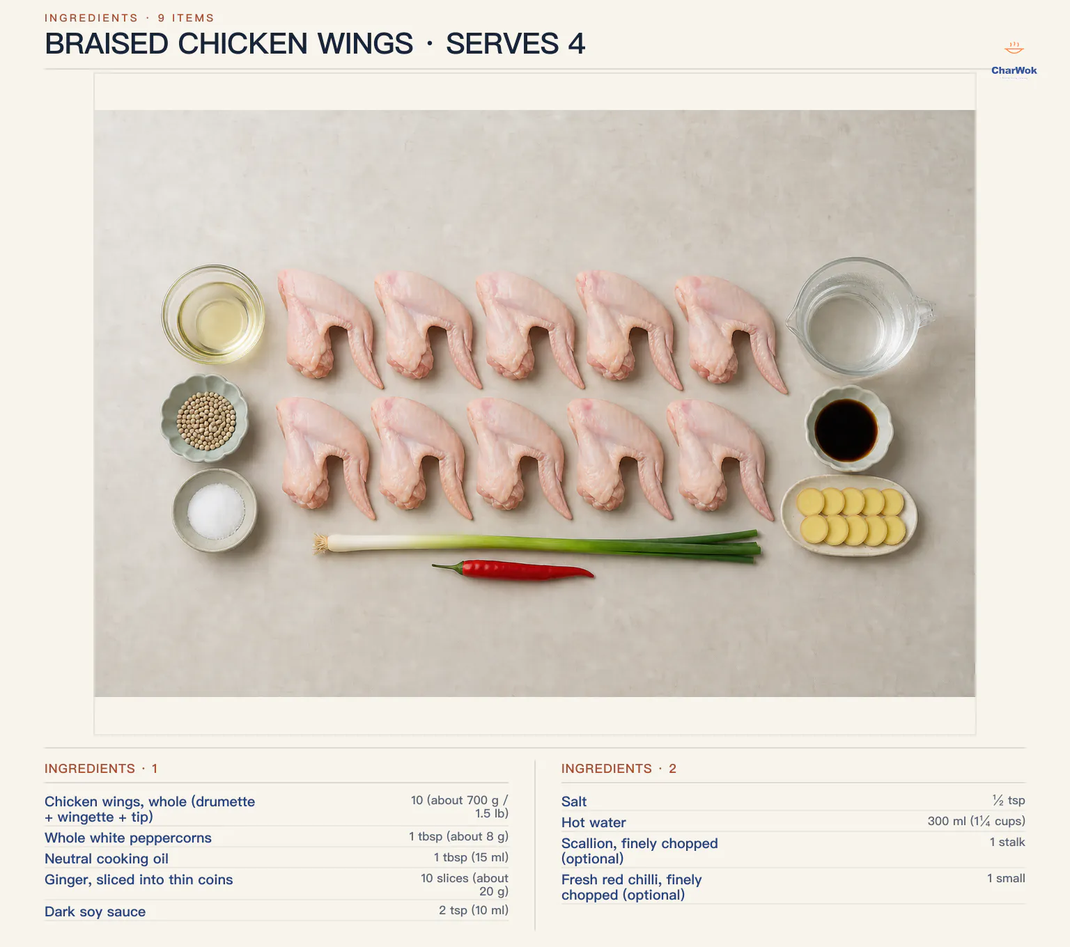 Braised chicken wings ingredients labeled in English: 10 whole bone-in skin-on wings about 700 g or 1.5 lb, 1 tablespoon or about 8 g whole white peppercorns, 1 tablespoon or 15 ml neutral oil, 10 ginger slices about 20 g, 2 teaspoons or 10 ml dark soy sauce, half a teaspoon salt, 300 ml or 1 and a quarter cups hot water, 1 optional scallion, and 1 optional small fresh red chili