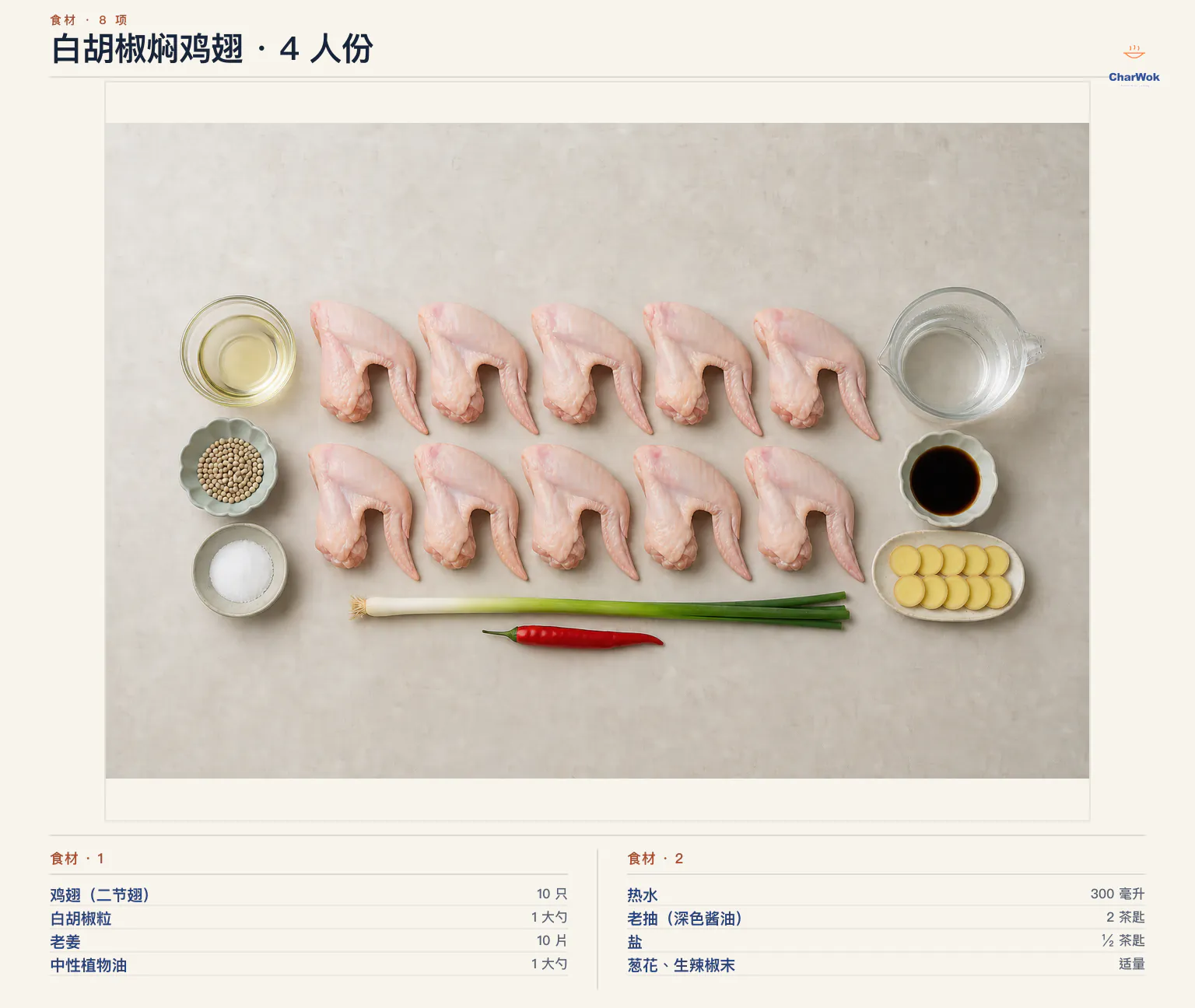 白胡椒焖鸡翅简中食材图：鸡翅二节翅 10 只、白胡椒粒 1 大勺、老姜 10 片、中性植物油 1 大勺、热水 300 毫升、老抽或深色酱油 2 茶匙、盐半茶匙，以及可省略的适量葱花与生辣椒末