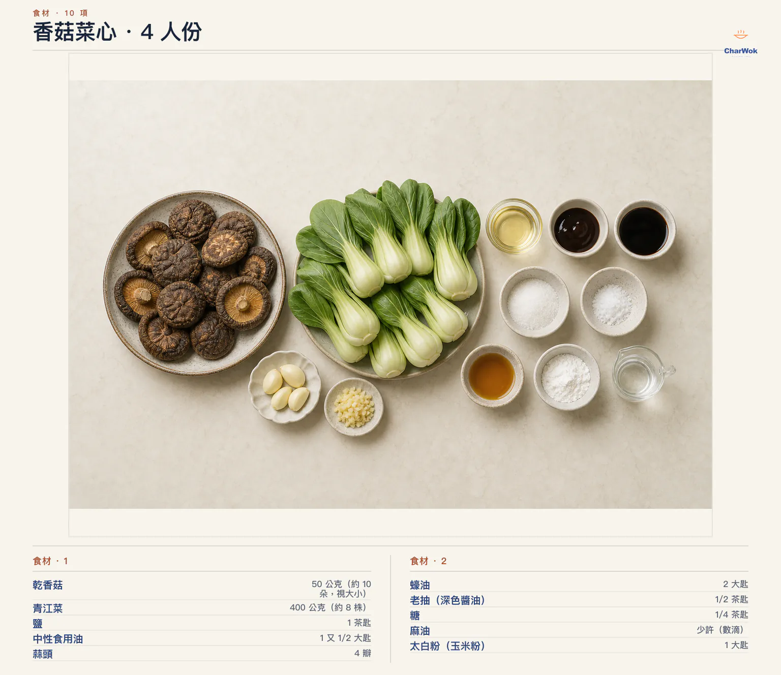 香菇菜心繁中食材圖：乾香菇 50 公克約 10 朵、青江菜 400 公克約 8 株、中性食用油 1 又 1/2 大匙、蒜頭 4 瓣、蠔油 2 大匙、鹽 1 茶匙、老抽 1/2 茶匙、糖 1/4 茶匙、麻油少許，以及太白粉 1 大匙加冷水 2 大匙調成的芡水