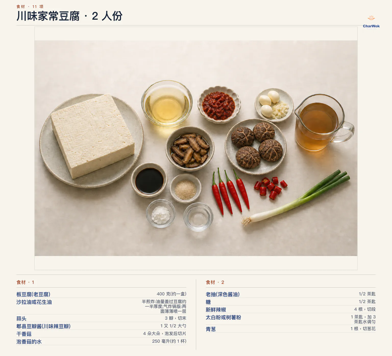 川味家常豆腐简中食材图：板豆腐 400 克约一盒、半煎炸用色拉油或花生油、郫县豆瓣酱 1 又 1/2 大勺、蒜头 3 瓣、干香菇 4 朵、泡菇水 250 毫升、老抽 1/2 茶匙、糖 1/2 茶匙、新鲜辣椒 4 根、太白粉或树薯粉 1 茶匙加水 3 茶匙，以及青葱 1 根