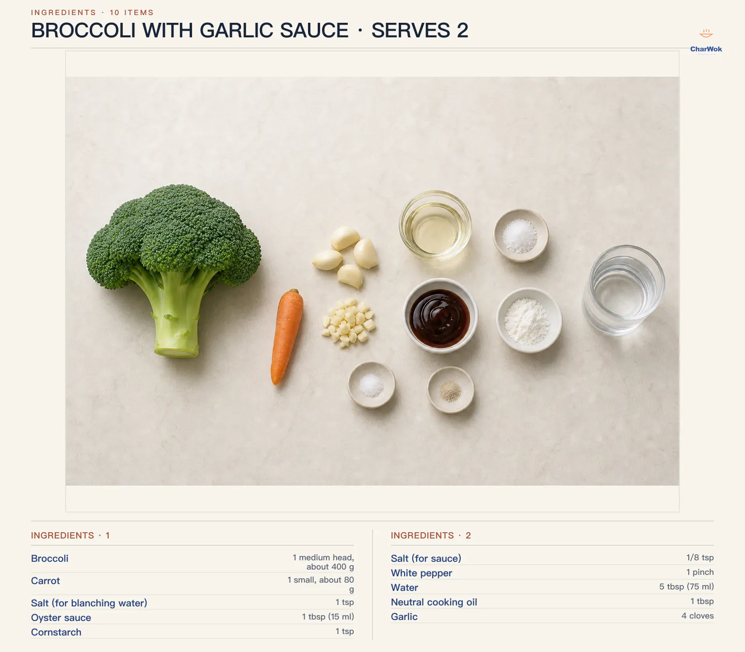 Broccoli with garlic sauce ingredients labeled in English: 1 medium broccoli head about 400 g including the stem, 1 small carrot about 80 g, 4 coarsely chopped garlic cloves, 1 tablespoon neutral oil, 1 teaspoon blanching salt, 1 tablespoon or 15 ml oyster sauce, 1 teaspoon cornstarch, one-eighth teaspoon sauce salt, 1 optional pinch white pepper, and 5 tablespoons or 75 ml water