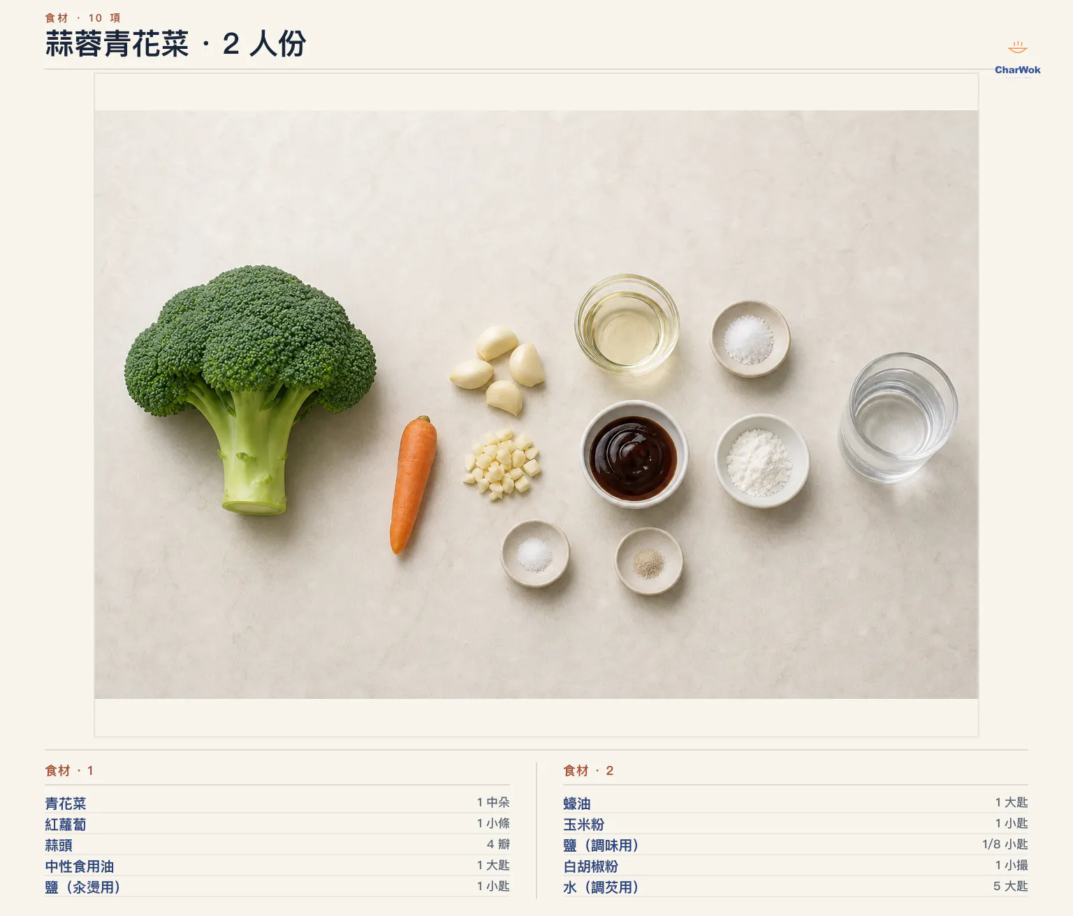 蒜蓉青花菜繁中食材圖:青花菜 1 中朵並保留菜菖、紅蘿蔔 1 小條可省略、蒜頭 4 瓣壓扁粗剁、中性食用油 1 大匙、汆燙用鹽 1 小匙、蠔油 1 大匙、玉米粉 1 小匙、調味用鹽 1/8 小匙、白胡椒粉 1 小撮可省略,以及水 5 大匙約 75 毫升