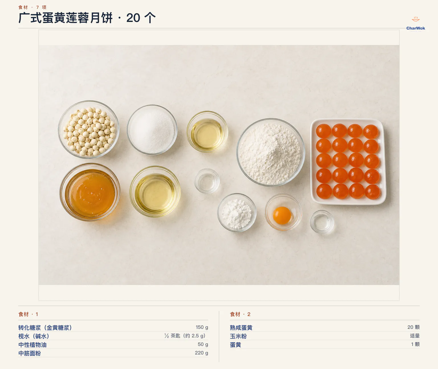 广式月饼简中食材图,共 20 个:可省略的自制莲蓉使用干莲子 100 克、糖 75 克与中性油 50 克;另有转化糖浆 150 克、枧水 1/2 茶匙约 2.5 克、饼皮用中性油 50 克、中筋面粉 220 克、熟咸蛋黄 20 个、防粘用玉米粉适量,以及蛋黄 1 个加水 1 茶匙的蛋黄水