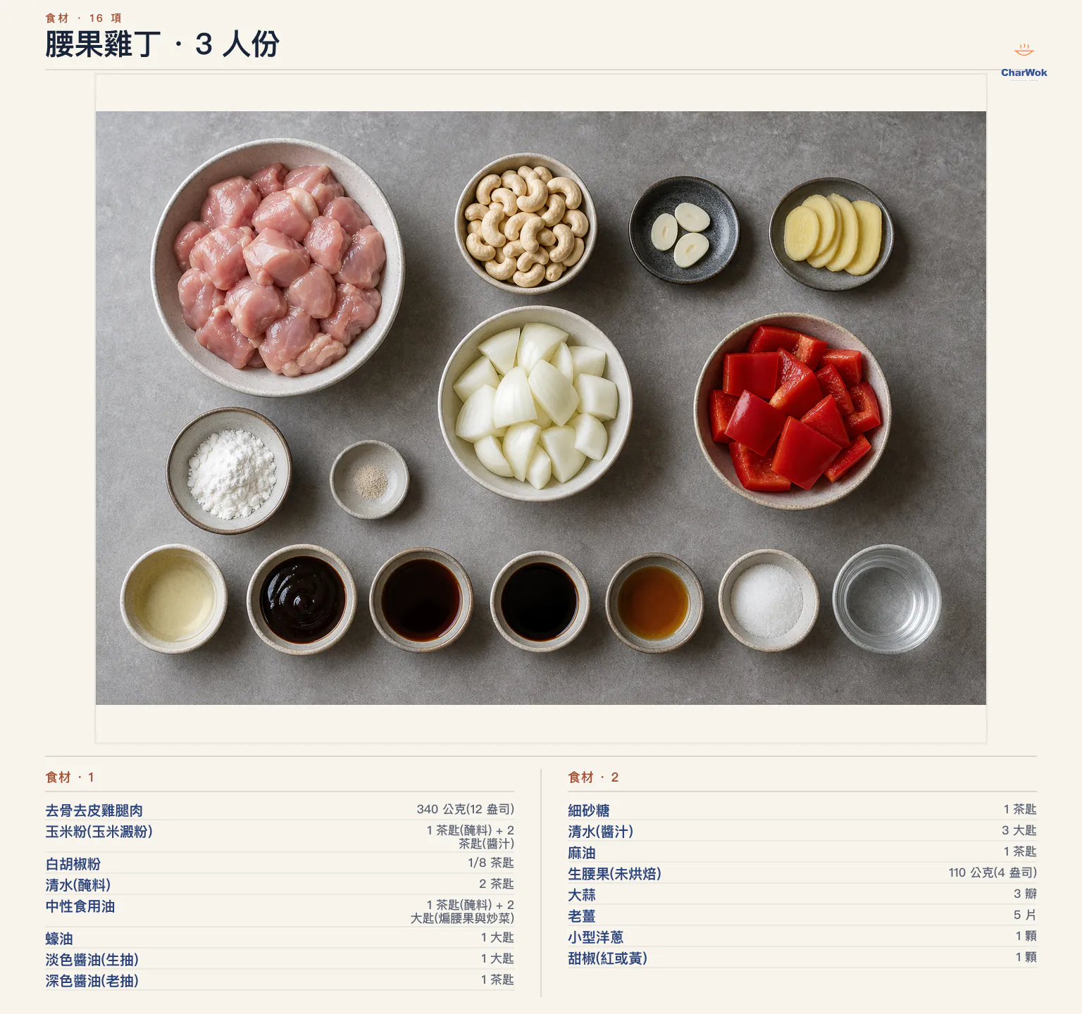 腰果雞丁繁中食材圖:340 公克雞腿肉、太白粉、白胡椒粉、醃肉與醬汁用水、中性食用油、蠔油、生抽、老抽、糖、麻油、110 公克生腰果、3 瓣蒜、5 片薑、1 顆小洋蔥與 1 顆甜椒
