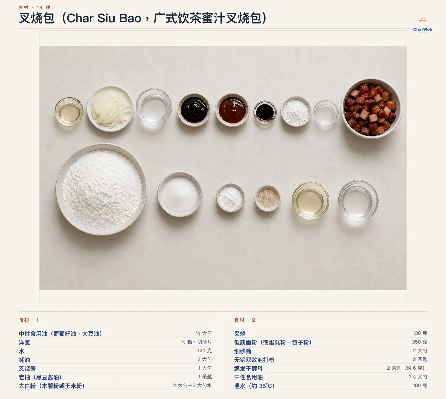 叉烧包简中食材图:中性食用油、洋葱、水、蚝油、叉烧酱、老抽、太白粉与粉浆水、叉烧丁、低筋面粉、细砂糖、双效泡打粉、速发干酵母、面团用油与温水