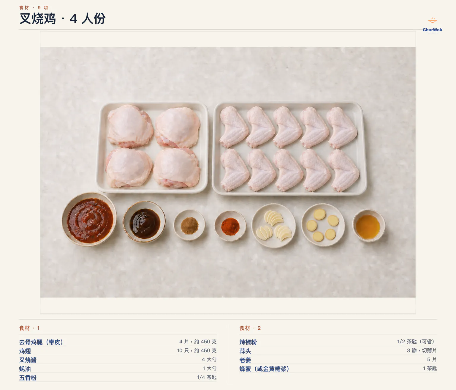 叉烧鸡简中食材图,4 人份并呈现两种工具的肉类二选一:烤箱用带皮去骨鸡腿 4 片约 450 克,或气炸锅用去翅尖二节翅 10 只约 450 克,另有叉烧酱 4 大勺、蚝油 1 大勺、五香粉 1/4 小勺、可省略的辣椒粉 1/2 小勺、蒜 3 瓣、姜 5 片,以及收尾用蜂蜜或金黄糖浆 1 小勺