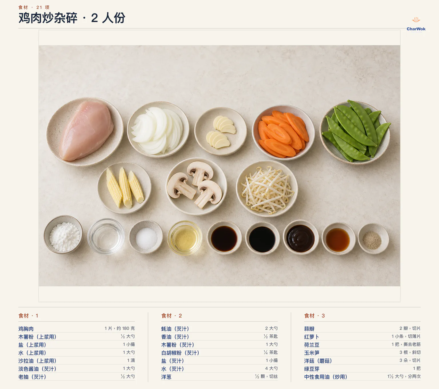 鸡肉炒杂碎简中食材图,2 人份:鸡胸肉 1 片约 180 克;上浆用木薯粉半大勺、盐 1 小撮、水 1 大勺与沙拉油 1 滴;芡汁用淡色酱油 1 大勺、老抽半大勺、蚝油 2 大勺、香油半茶匙、木薯粉 1 大勺、白胡椒粉 1/4 茶匙、盐 1 小撮与水 4 大勺;另有洋葱半颗、蒜 2 瓣、小红萝卜 1 条、荷兰豆 1 把、玉米笋 3 根、洋菇 3 朵、绿豆芽 1 把,以及分两次炒用的中性食用油 1.5 大勺