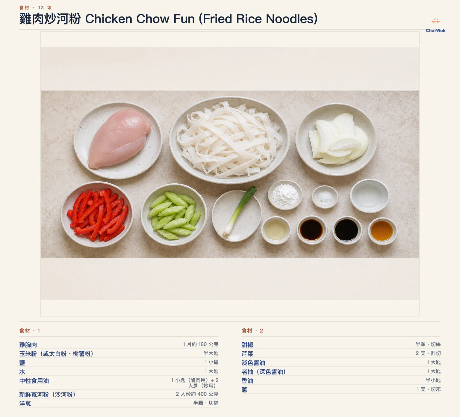 雞肉炒河粉繁中食材圖，2 人份：雞胸肉 1 片約 180 公克、玉米粉或太白粉半大匙、鹽 1 小撮、水 1 大匙、醃肉用中性油 1 小匙與分次炒用中性油 2 大匙、新鮮寬河粉約 400 公克、洋蔥半顆、紅甜椒半顆、芹菜 2 支、淡色醬油 1 大匙、老抽 1 大匙、香油半小匙與蔥 1 支