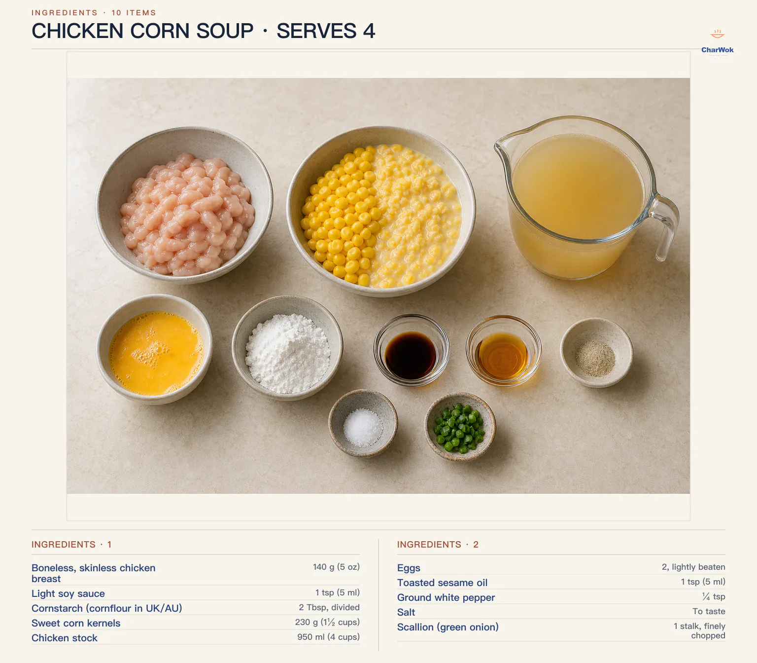 Chicken corn soup ingredients labeled in English: 140 g chicken breast, 230 g sweet corn, 950 ml chicken stock, 2 eggs, divided cornstarch, light soy sauce, sesame oil, white pepper, salt, and one scallion