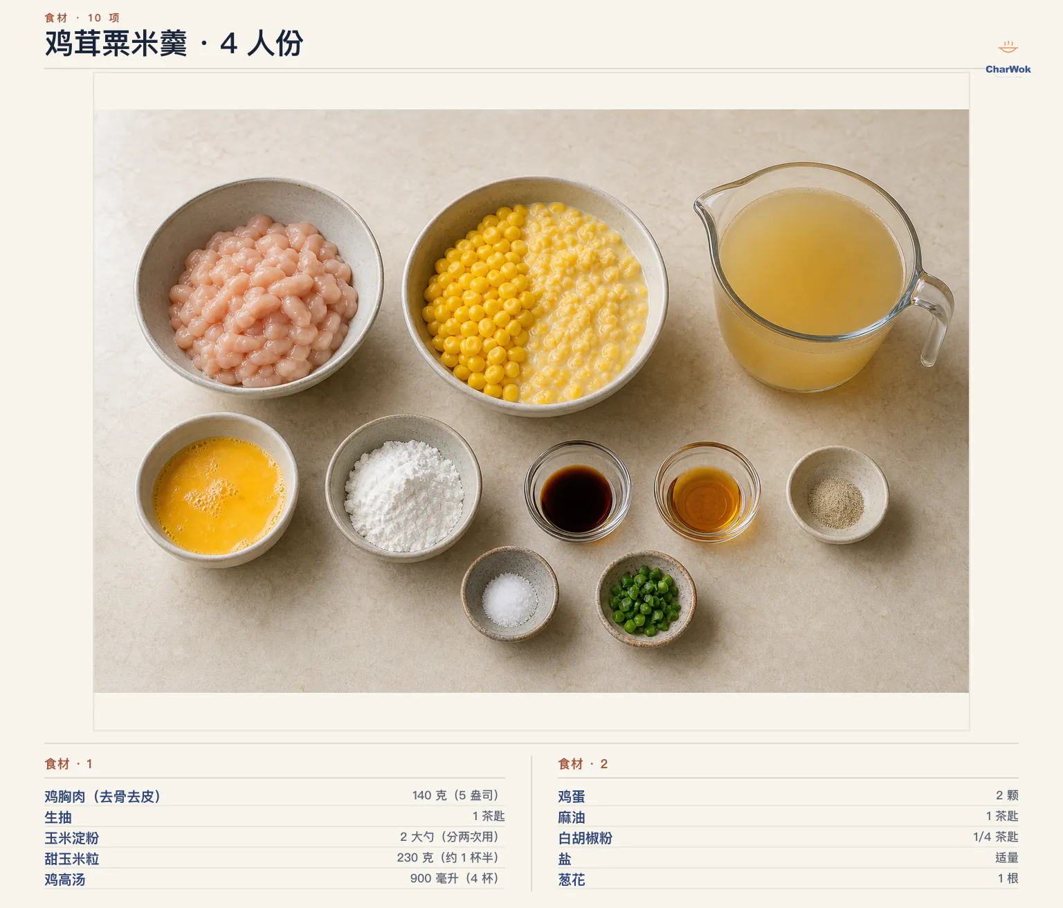 鸡茸粟米羹简中食材图:140 克鸡胸肉、230 克甜玉米粒、900 毫升鸡高汤、2 颗鸡蛋、分次使用的玉米淀粉、生抽、麻油、白胡椒粉、盐与 1 根葱花