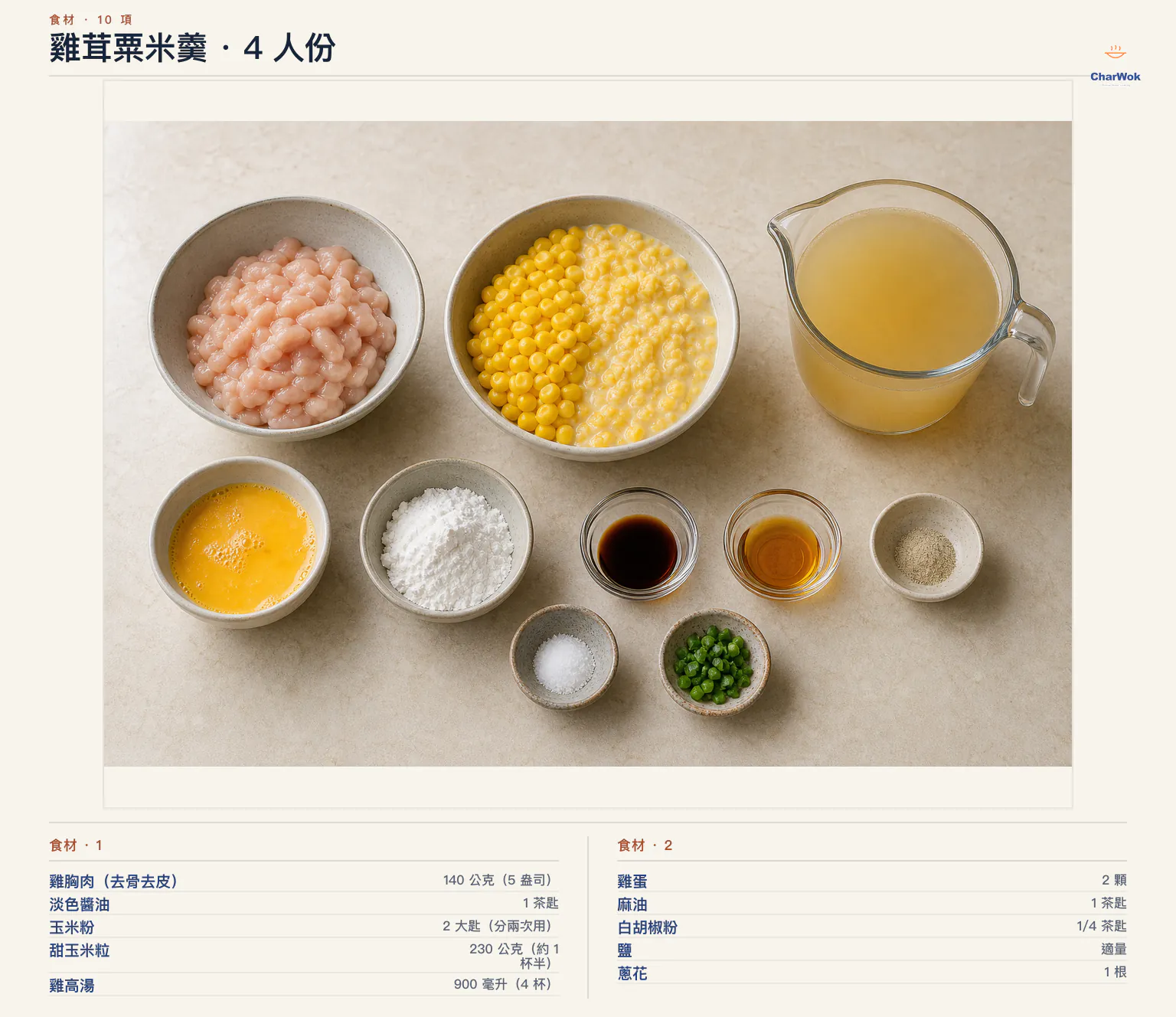 雞茸粟米羹繁中食材圖:140 公克雞胸肉、230 公克甜玉米粒、900 毫升雞高湯、2 顆雞蛋、分次使用的玉米粉、淡色醬油、麻油、白胡椒粉、鹽與 1 根蔥花