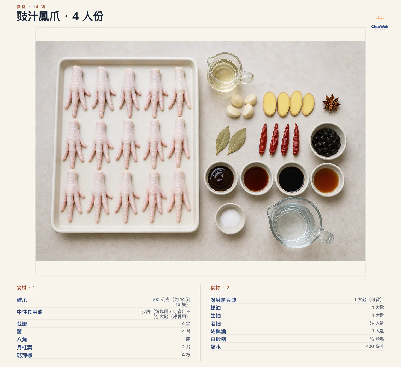 豉汁鳳爪繁中食材圖:500 公克約 14 至 16 隻雞腳、中性食用油、4 瓣蒜、4 片薑、1 顆八角、2 片月桂葉、4 根乾辣椒、豆豉、蠔油、生抽、老抽、紹興酒、糖與 400 毫升熱水