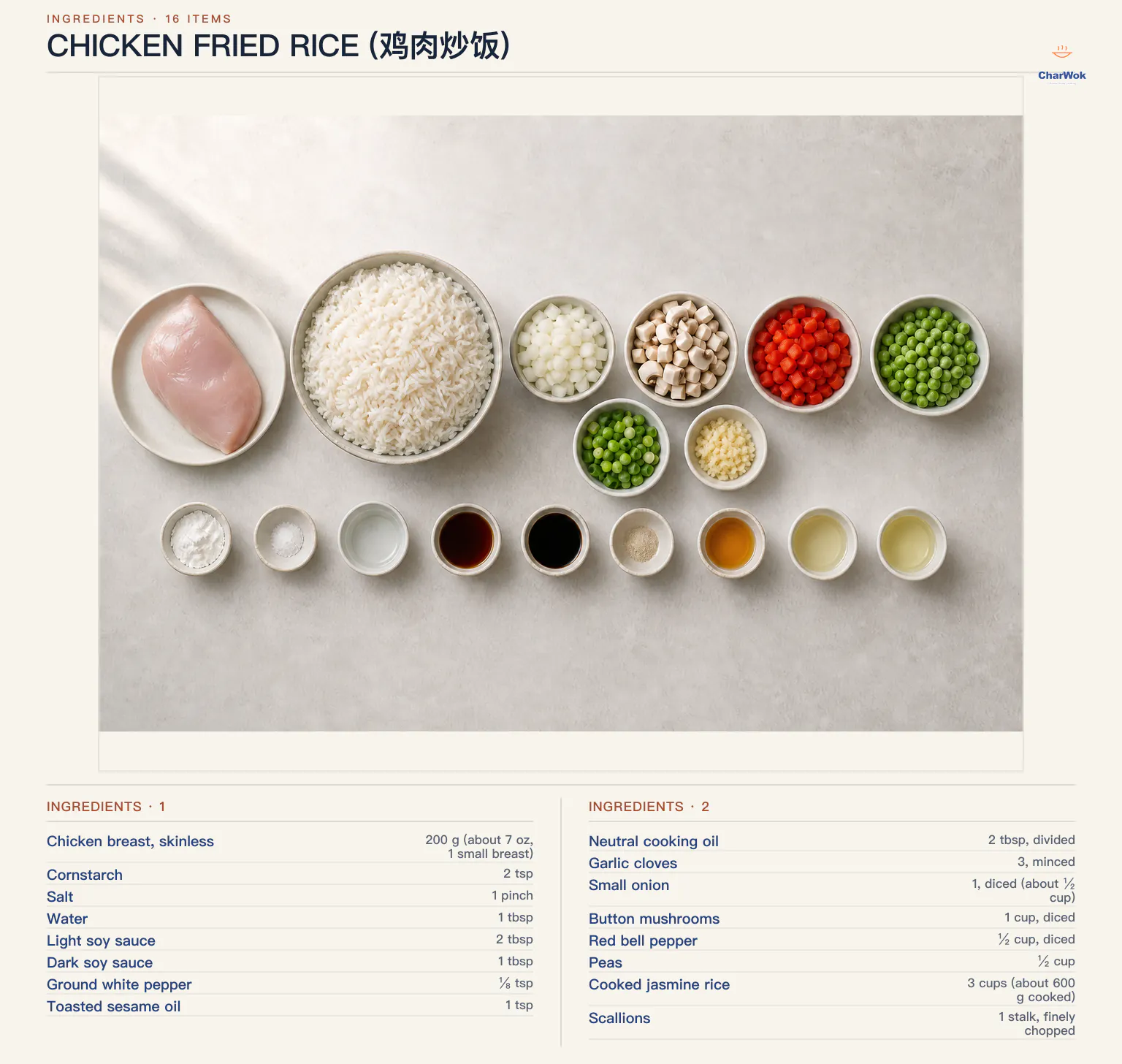 Chicken fried rice ingredients labeled in English for 3 servings: 200 g or about 7 oz chicken breast, 2 teaspoons cornstarch, 1 pinch salt, 1 tablespoon water, 2 tablespoons light soy sauce, 1 tablespoon dark soy sauce, one-eighth teaspoon white pepper, 1 teaspoon toasted sesame oil, 2 tablespoons neutral oil divided, 3 garlic cloves, 1 small onion, 1 cup button mushrooms, half a cup red bell pepper, half a cup peas, 3 cups or about 600 g cold jasmine rice, and 1 scallion