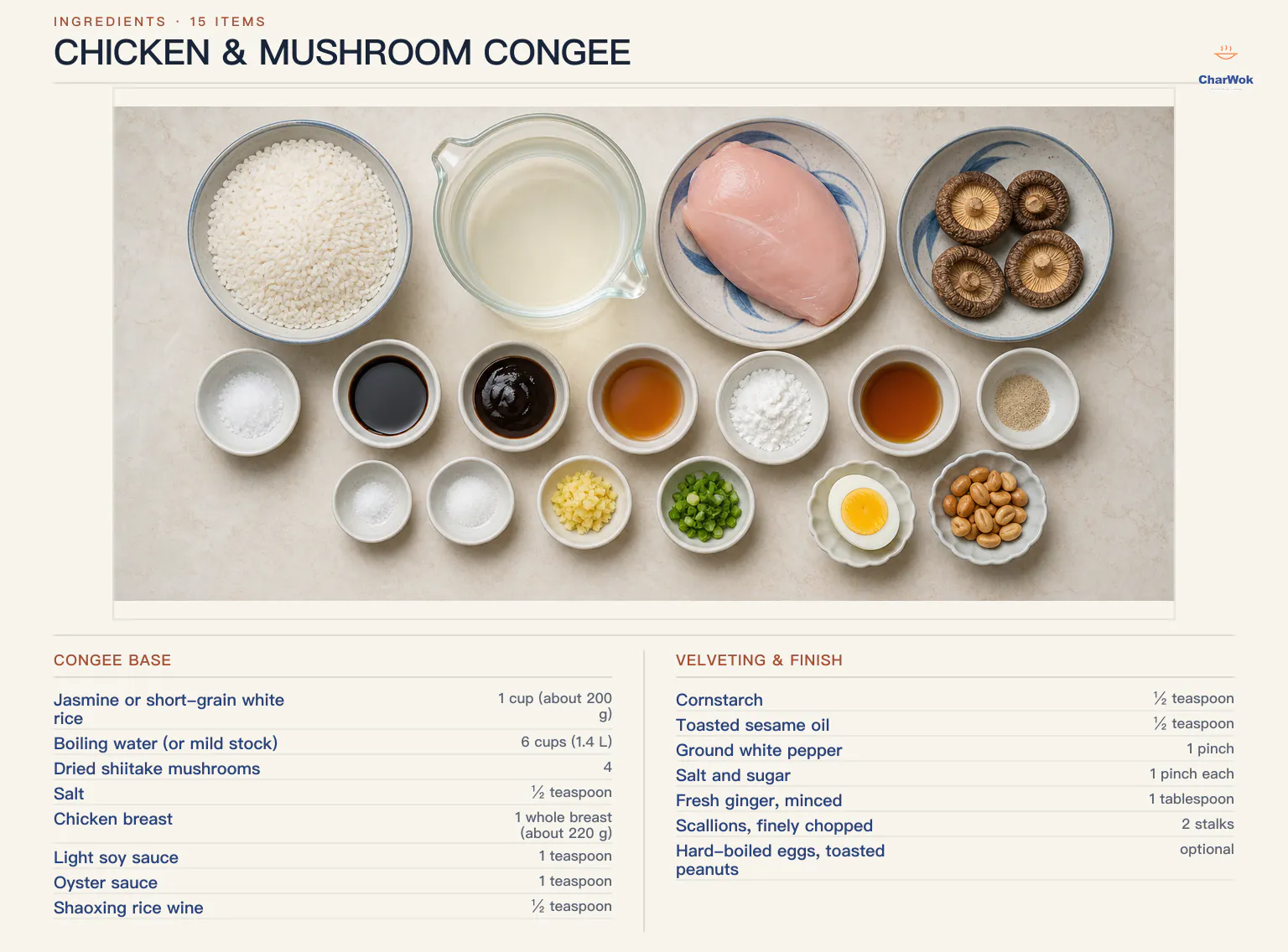 Chicken and mushroom congee ingredients labeled in English: 1 cup or about 200 grams jasmine or short-grain rice, 6 cups or 1.4 liters boiling water or stock, 4 dried shiitake, half a teaspoon salt, 1 whole chicken breast about 220 grams, 1 teaspoon each light soy and oyster sauce, half a teaspoon each Shaoxing wine, cornstarch and sesame oil, a pinch each white pepper, salt and sugar, 1 tablespoon ginger, 2 scallions, and optional hard-boiled egg and toasted peanuts