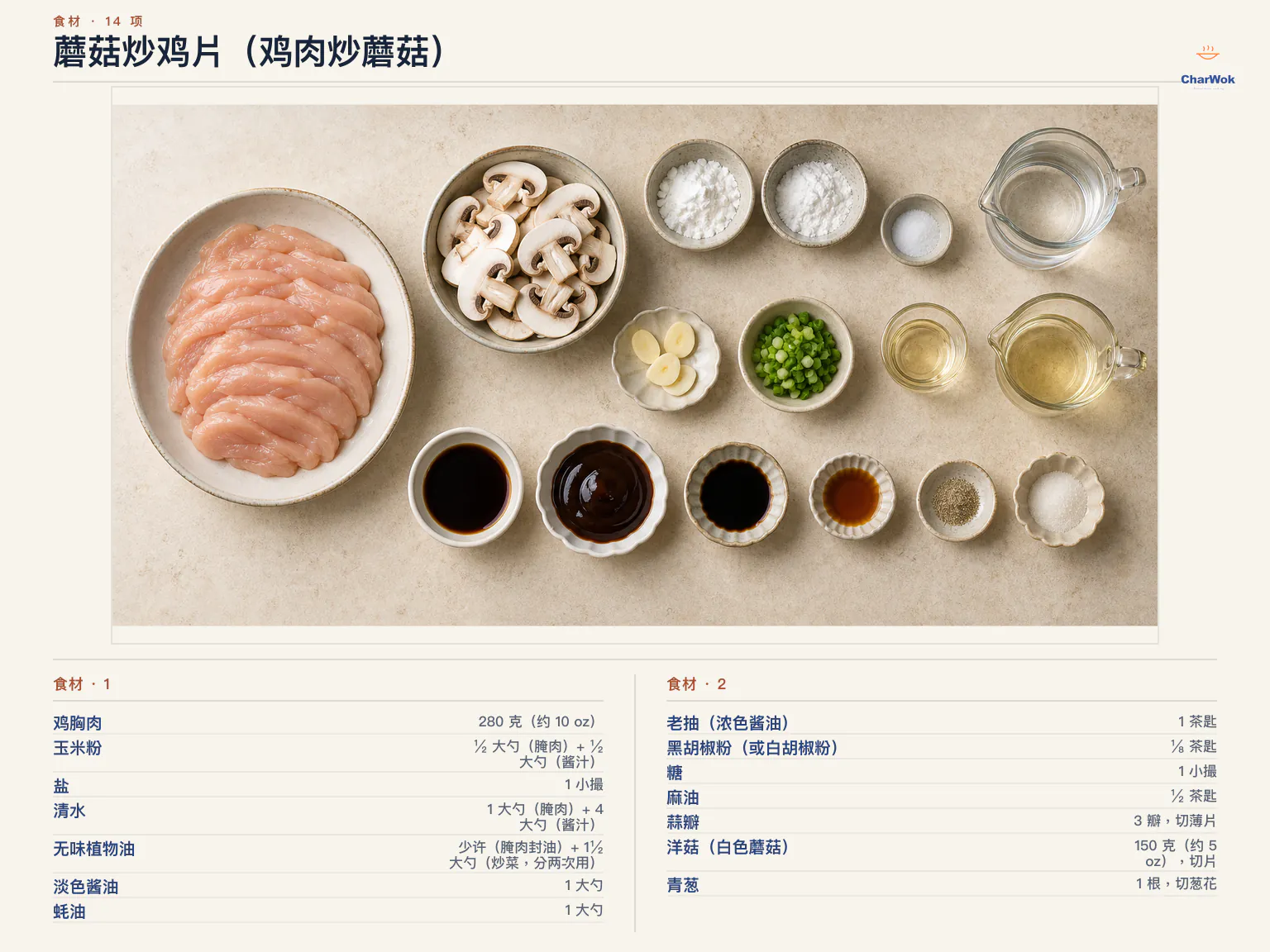 蘑菇炒鸡片简中食材图，2 人份：鸡胸肉 280 克切 3 毫米薄片、蘑菇 150 克切片、大蒜 3 瓣切薄片、小葱 1 根切葱花、上浆用玉米淀粉半大勺、盐 1 小撮、清水 1 大勺与食用油几滴封油、炒菜食用油共 1 大勺半分次使用，以及碗汁用生抽 1 大勺、蚝油 1 大勺、老抽 1 茶匙、玉米淀粉半大勺、黑或白胡椒粉八分之一茶匙、糖 1 小撮、清水 4 大勺与香油半茶匙
