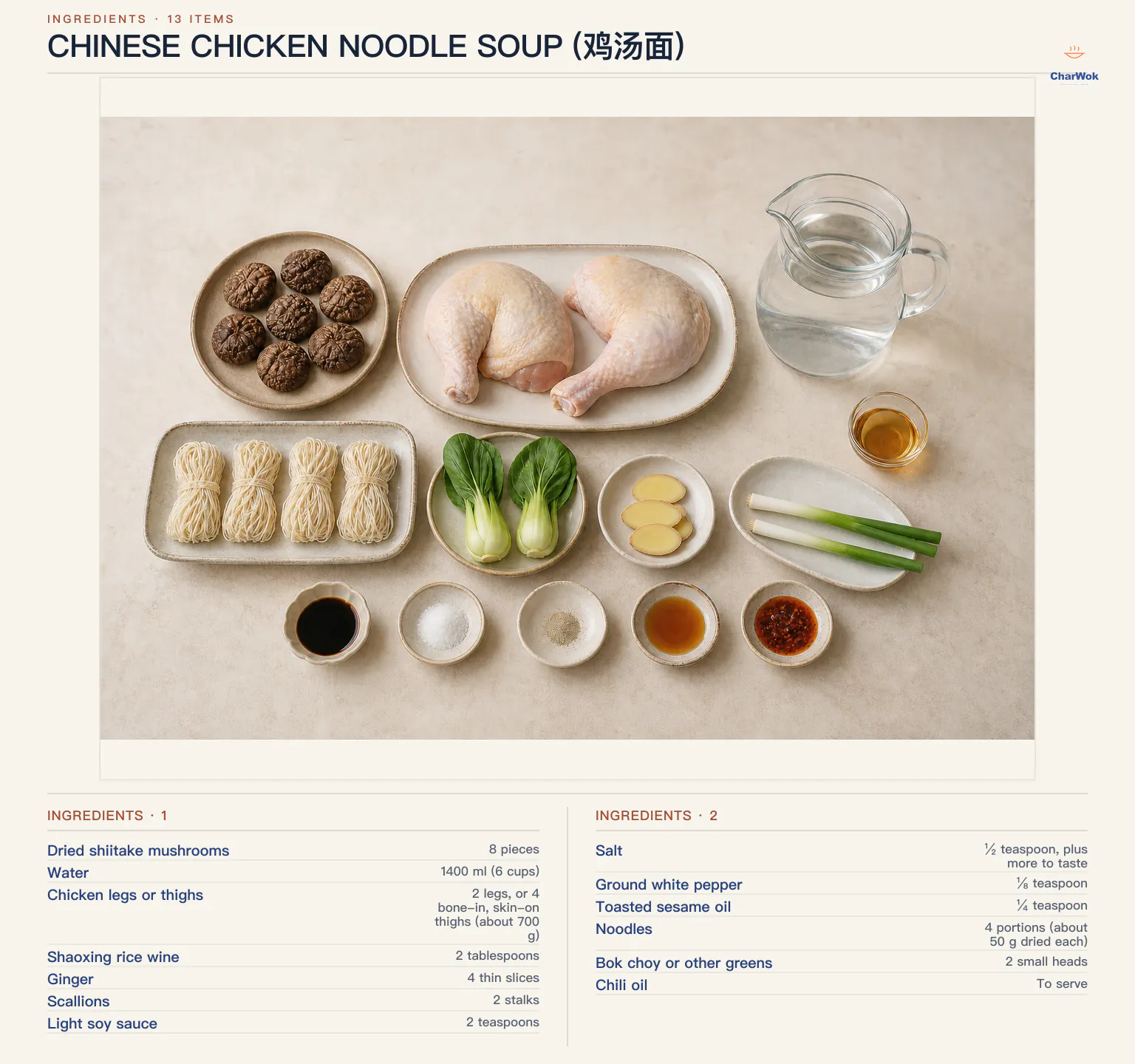 Chinese chicken noodle soup ingredients labeled in English for 4 servings: 8 dried shiitake soaked at least 4 hours or overnight, 1400 ml or 6 cups water, 2 bone-in skin-on chicken legs or 4 bone-in skin-on thighs about 700 g, 2 tablespoons Shaoxing rice wine, 4 thin ginger slices, 2 scallion stalks with whites and greens divided, 2 teaspoons light soy sauce, half a teaspoon salt plus more to taste, one-eighth teaspoon ground white pepper, quarter teaspoon toasted sesame oil, 4 portions thin dried noodles about 50 g each or about 200 g total, 2 small baby bok choy, and optional chili oil to serve